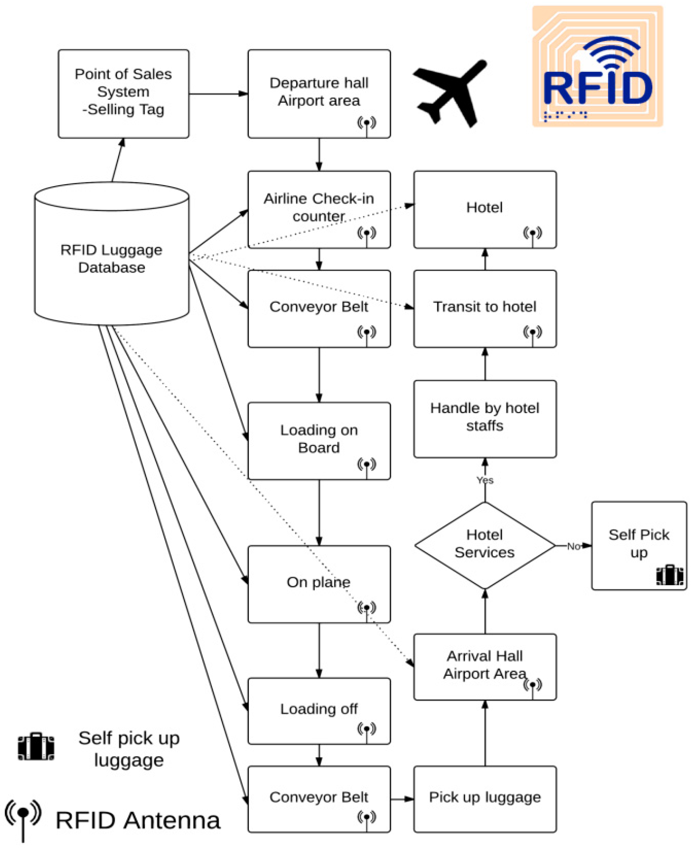 Luggage: A brief history - Gadling