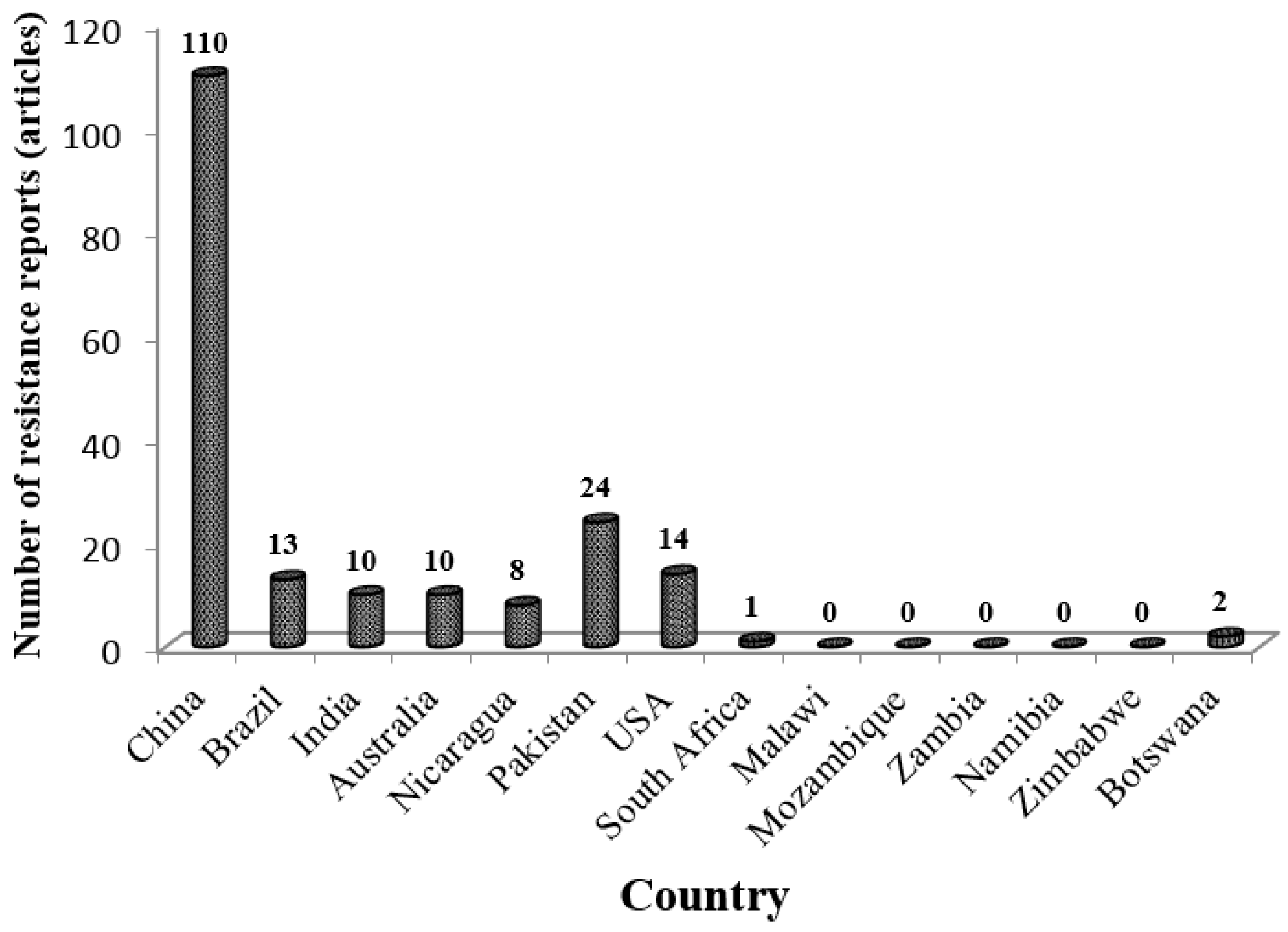 https://www.mdpi.com/sustainability/sustainability-09-00091/article_deploy/html/images/sustainability-09-00091-g001.png