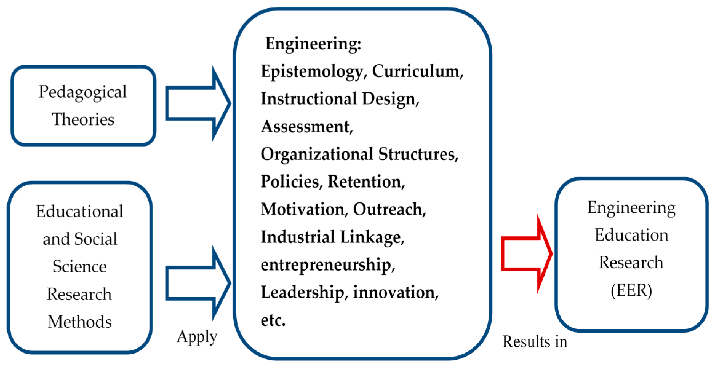 Research methods in education syllabus