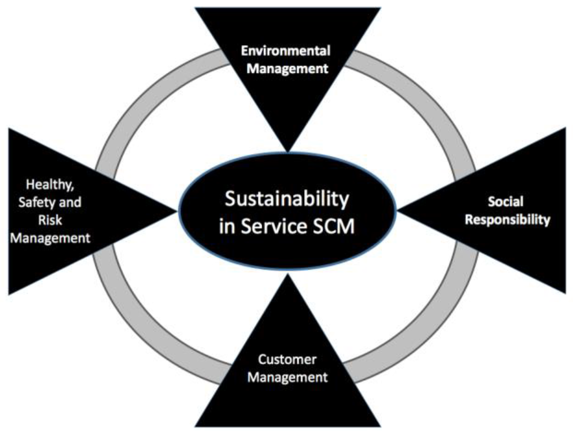 Formations MANAGEMENT DE LA SUPPLY CHAIN