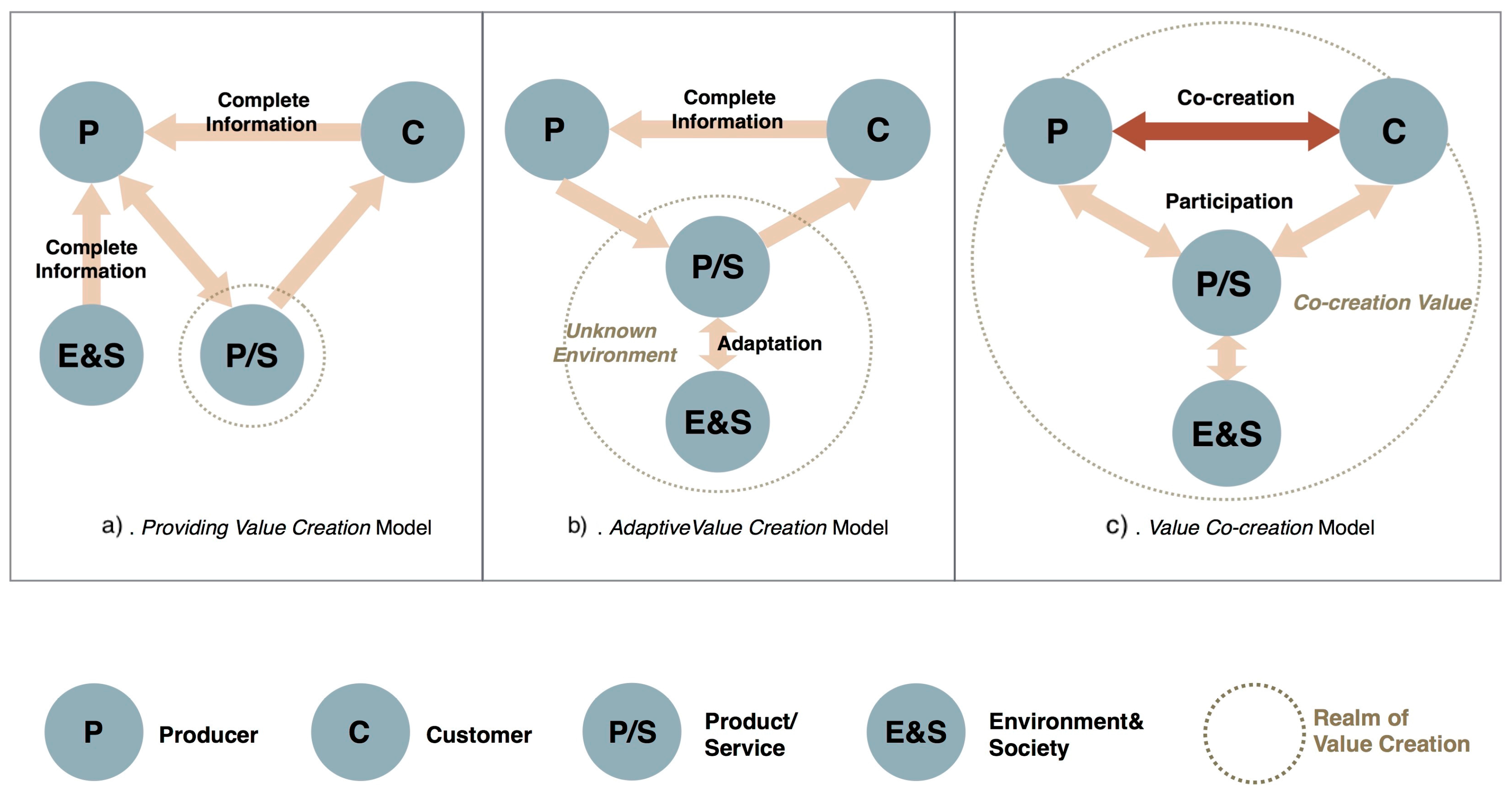 Sustainability | Free Full-Text | An Exploratory Study of the Mechanism of  Sustainable Value Creation in the Luxury Fashion Industry