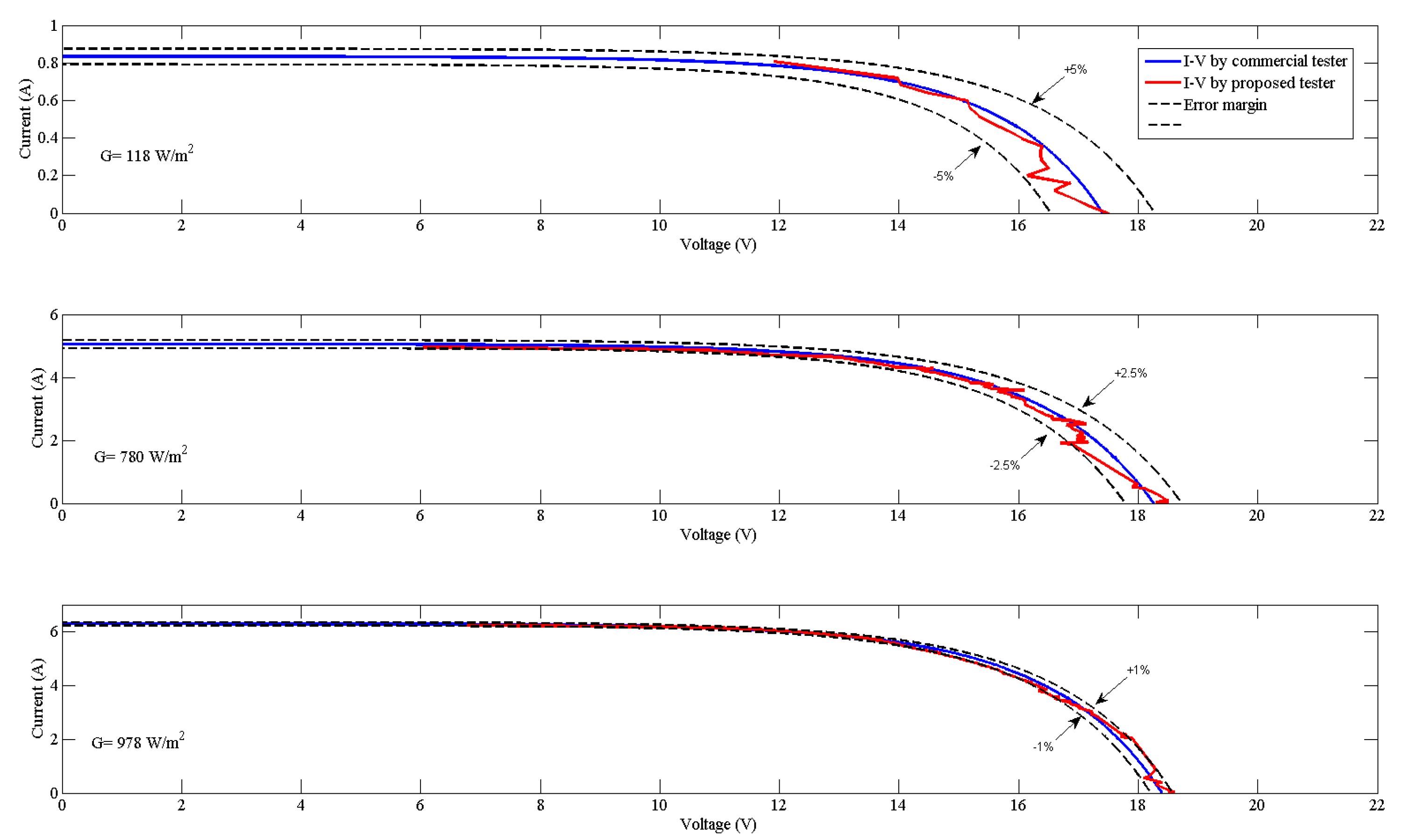 Sustainability 09 00657 g010