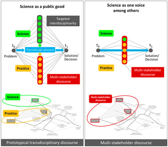 Le triangle de Boulding  Download Scientific Diagram