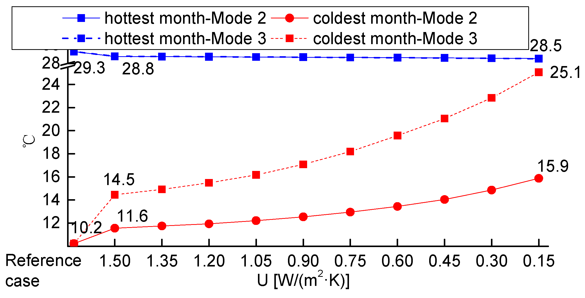 Sustainability 09 01097 g015