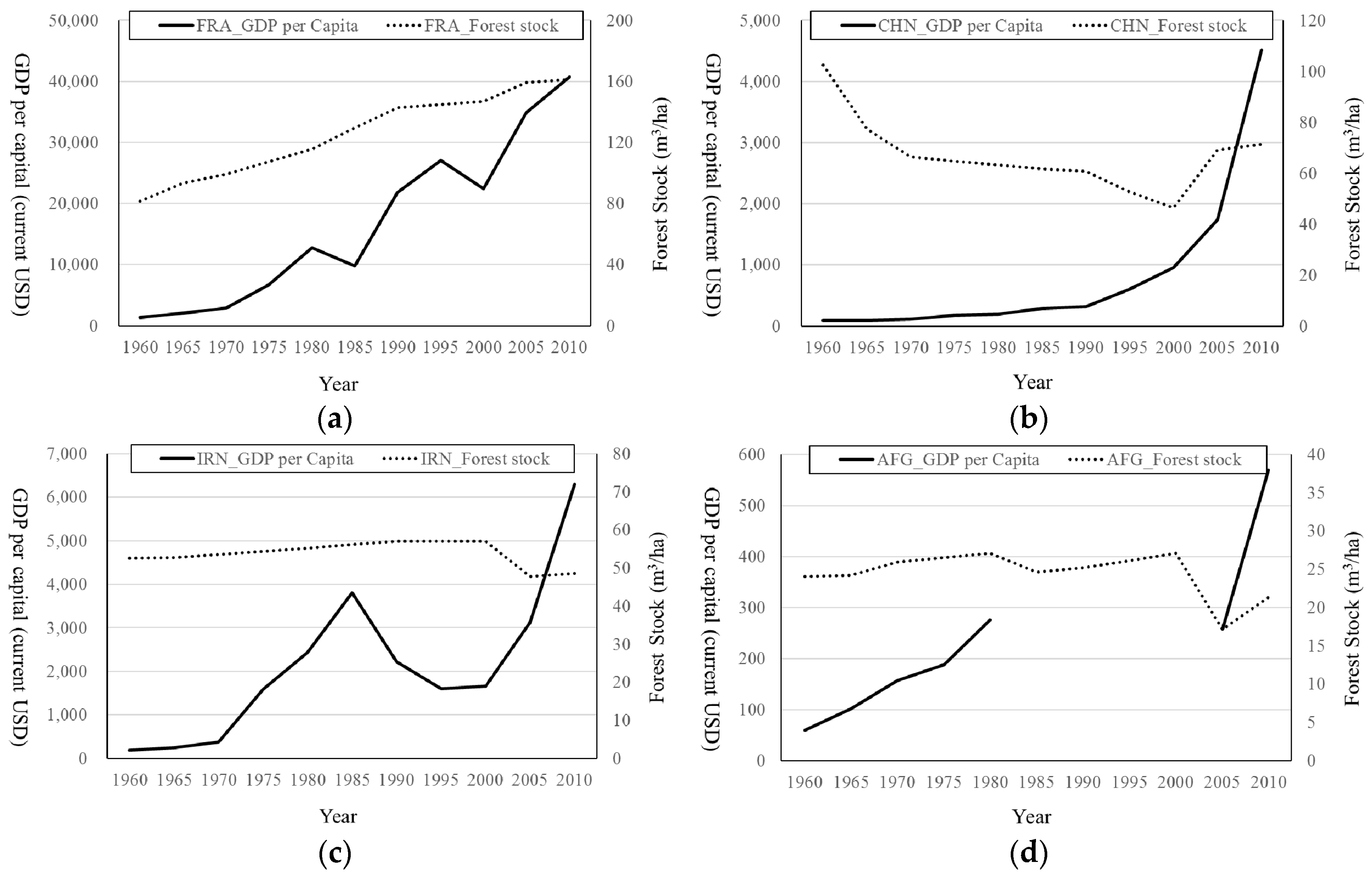 Sustainability 09 01342 g002