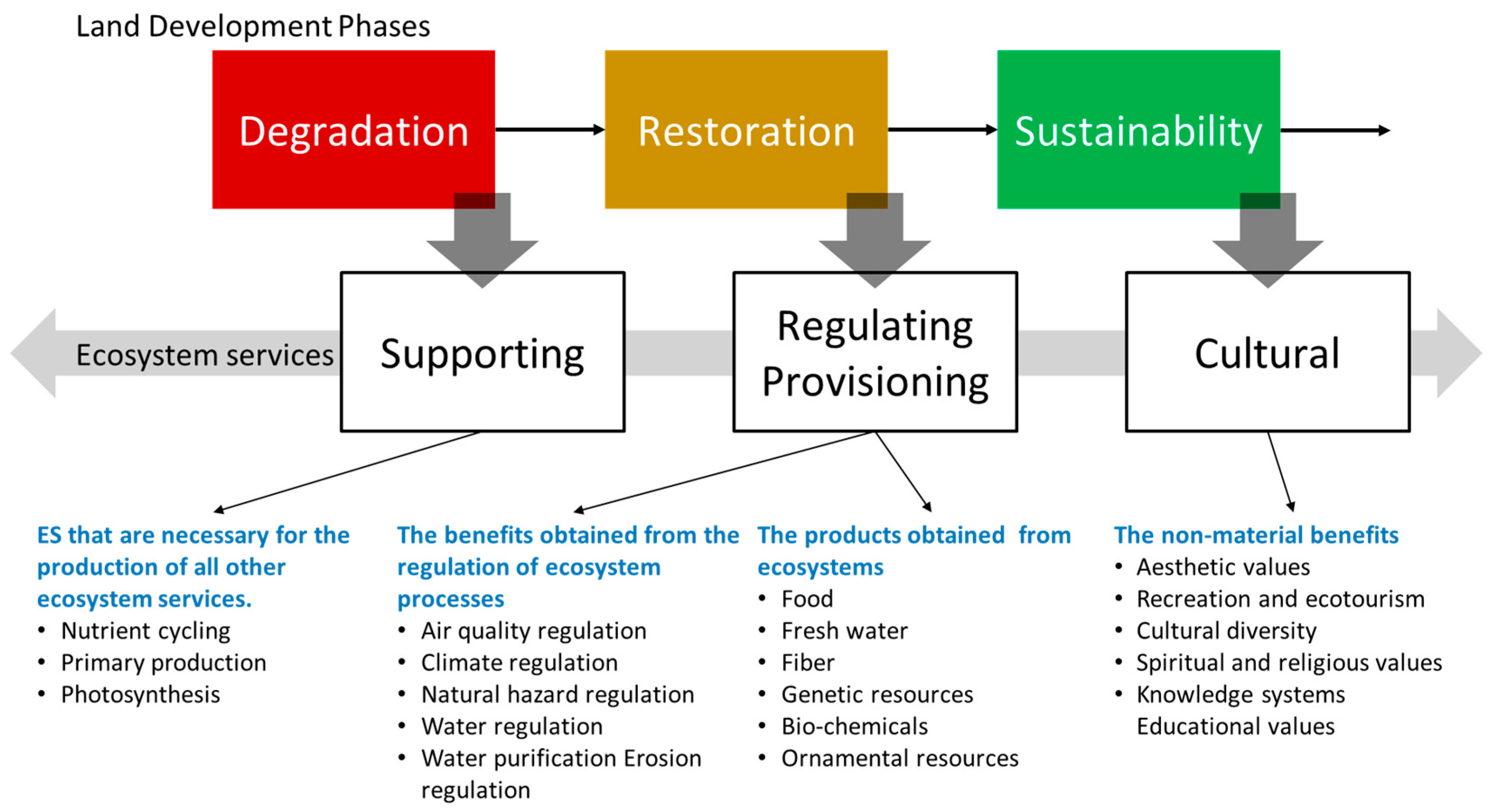 Sustainability | Free Full-Text | Classification of Global ...