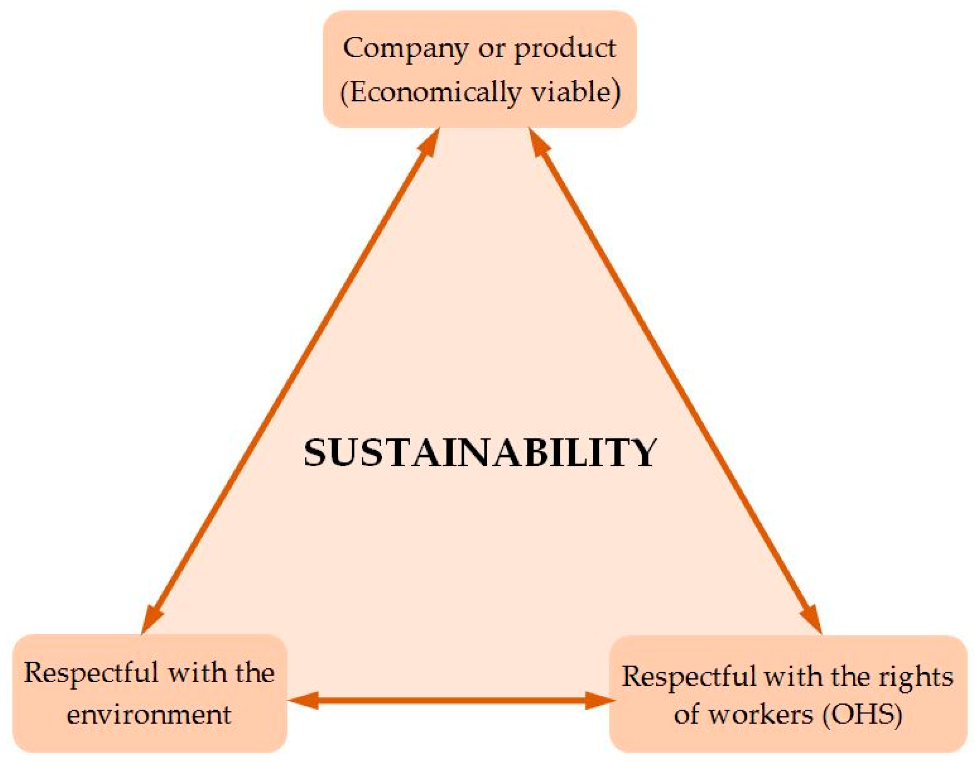 Sustainability | Free Full-Text | Applications of the Standardized Nordic  Questionnaire: A Review