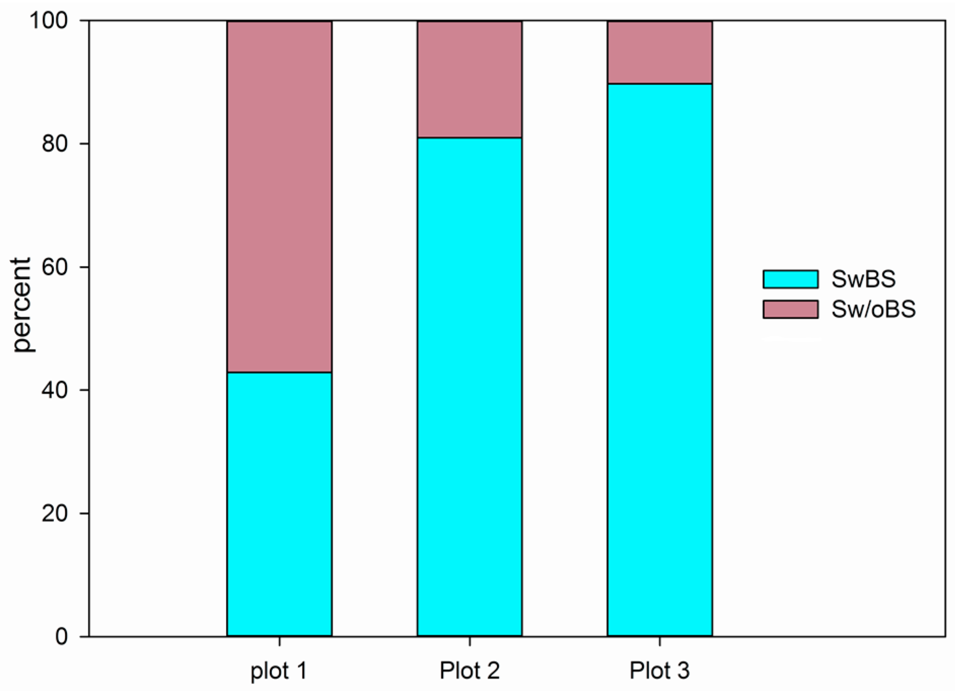 Sustainability 09 01729 g005