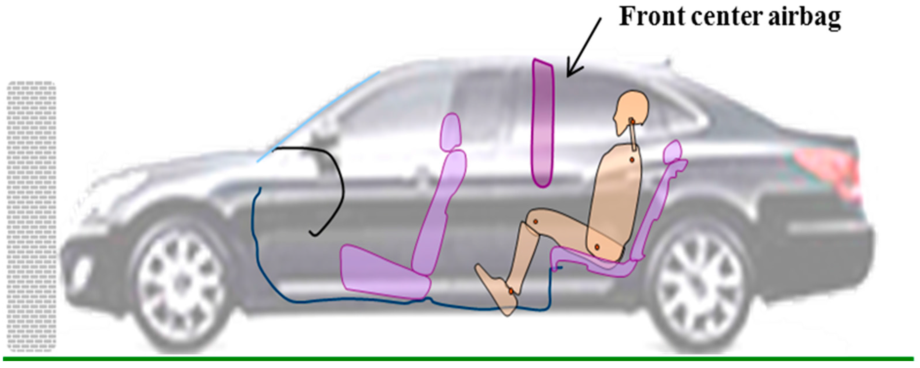 Sustainability | Free Full-Text | A Cost–Benefit Analysis to Assess the  Effectiveness of Frontal Center Curtain Airbag