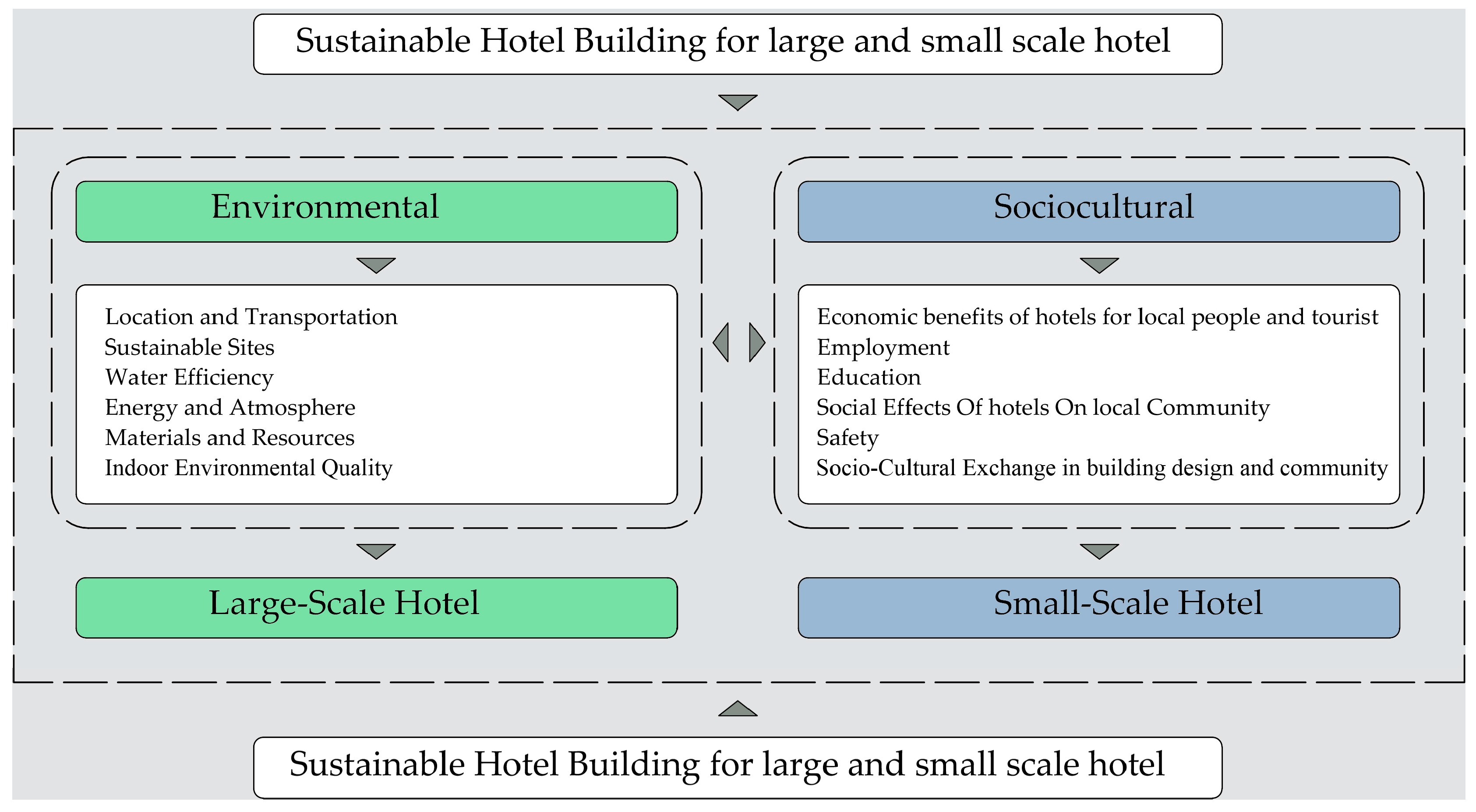 Sustainability Free Full Text Developing A Model For Sustainable Hotels In Northern Cyprus Html