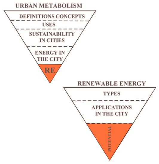 The Power Up Program - Centre for Urban Energy - Toronto