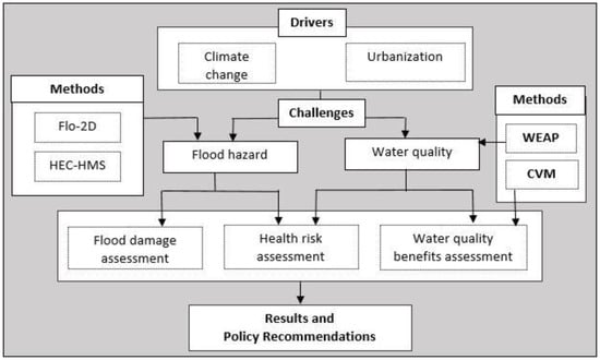 Pathways to Integrated Urban Water Management for Greater Jakarta