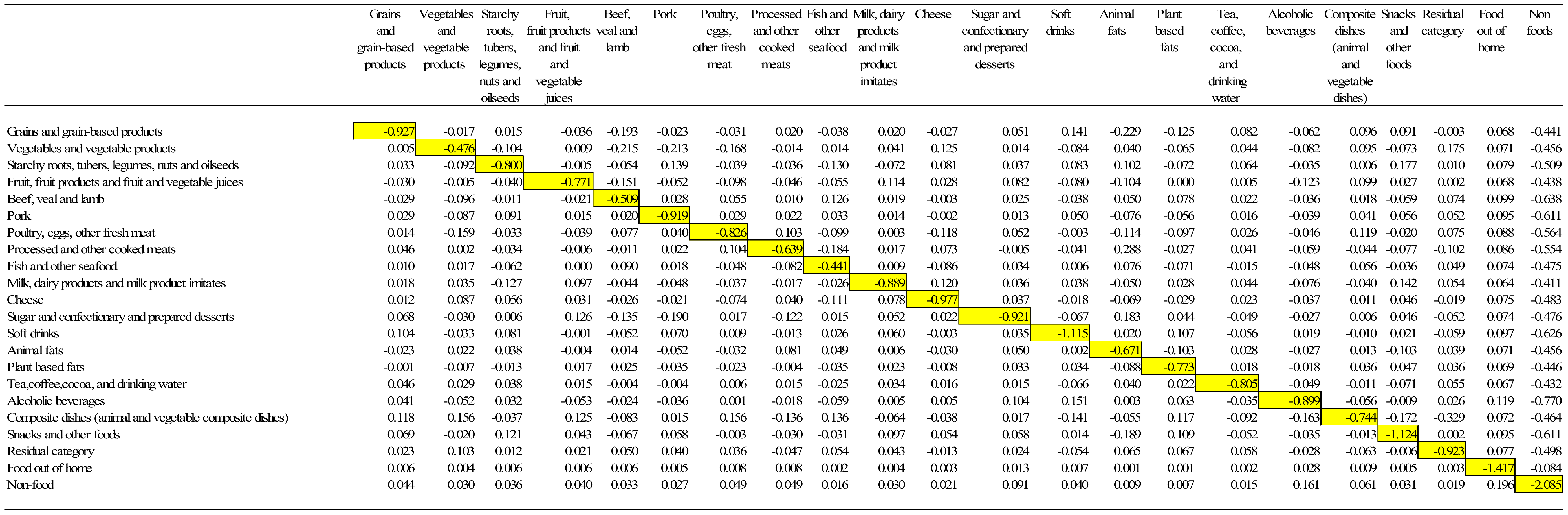 Sustainability 10 00134 i0a2