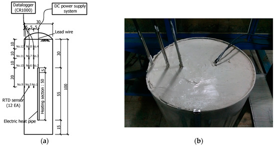 Sustainability Free Full Text A Study on Heat Transfer