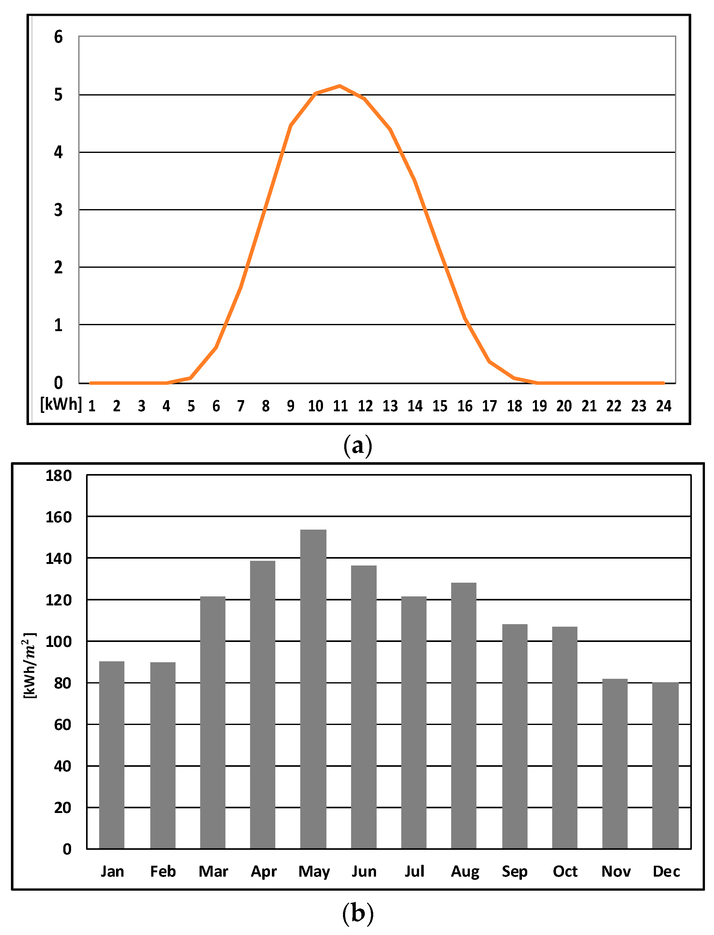 Sustainability 10 00482 g010