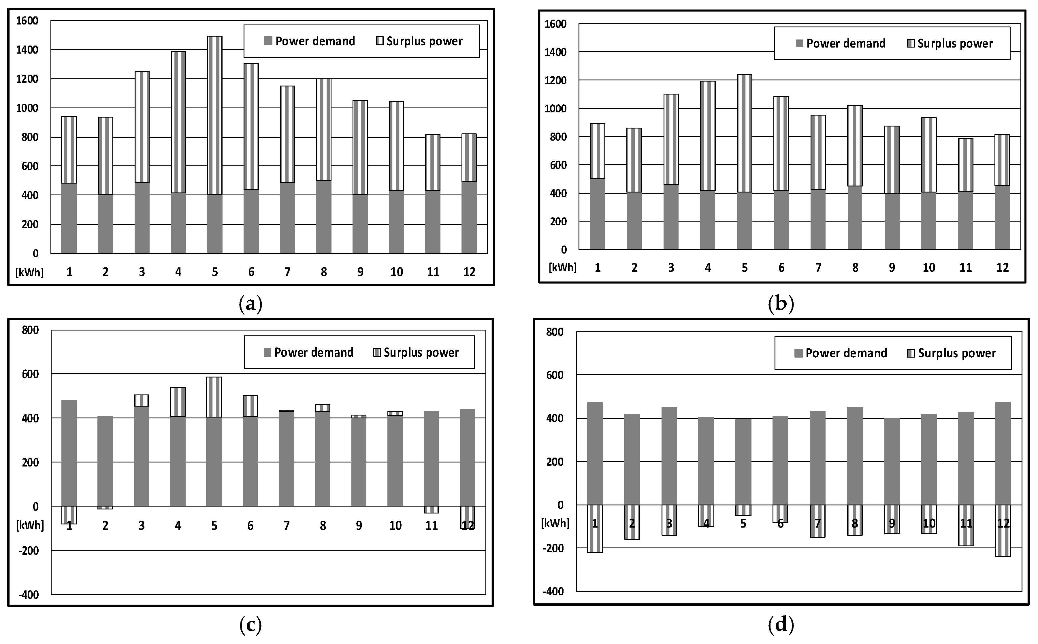 Sustainability 10 00482 g017