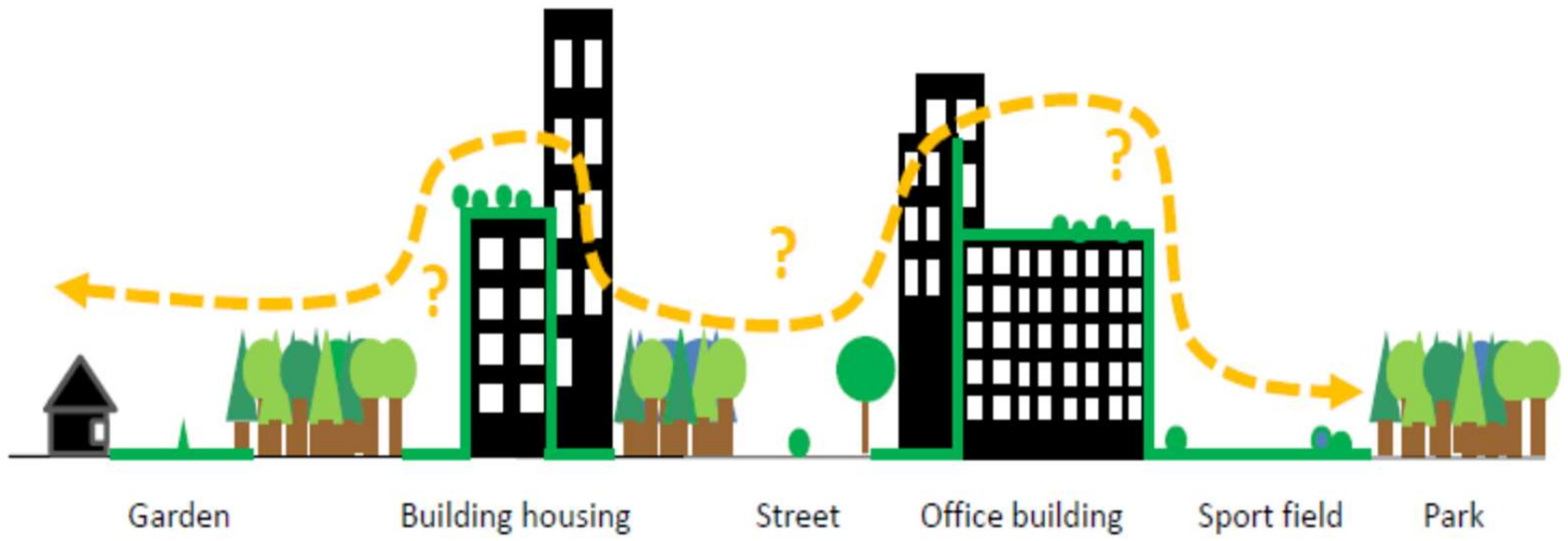 Sustainability | Free Full-Text | Green Roofs and Green Walls for  Biodiversity Conservation: A Contribution to Urban Connectivity? | HTML