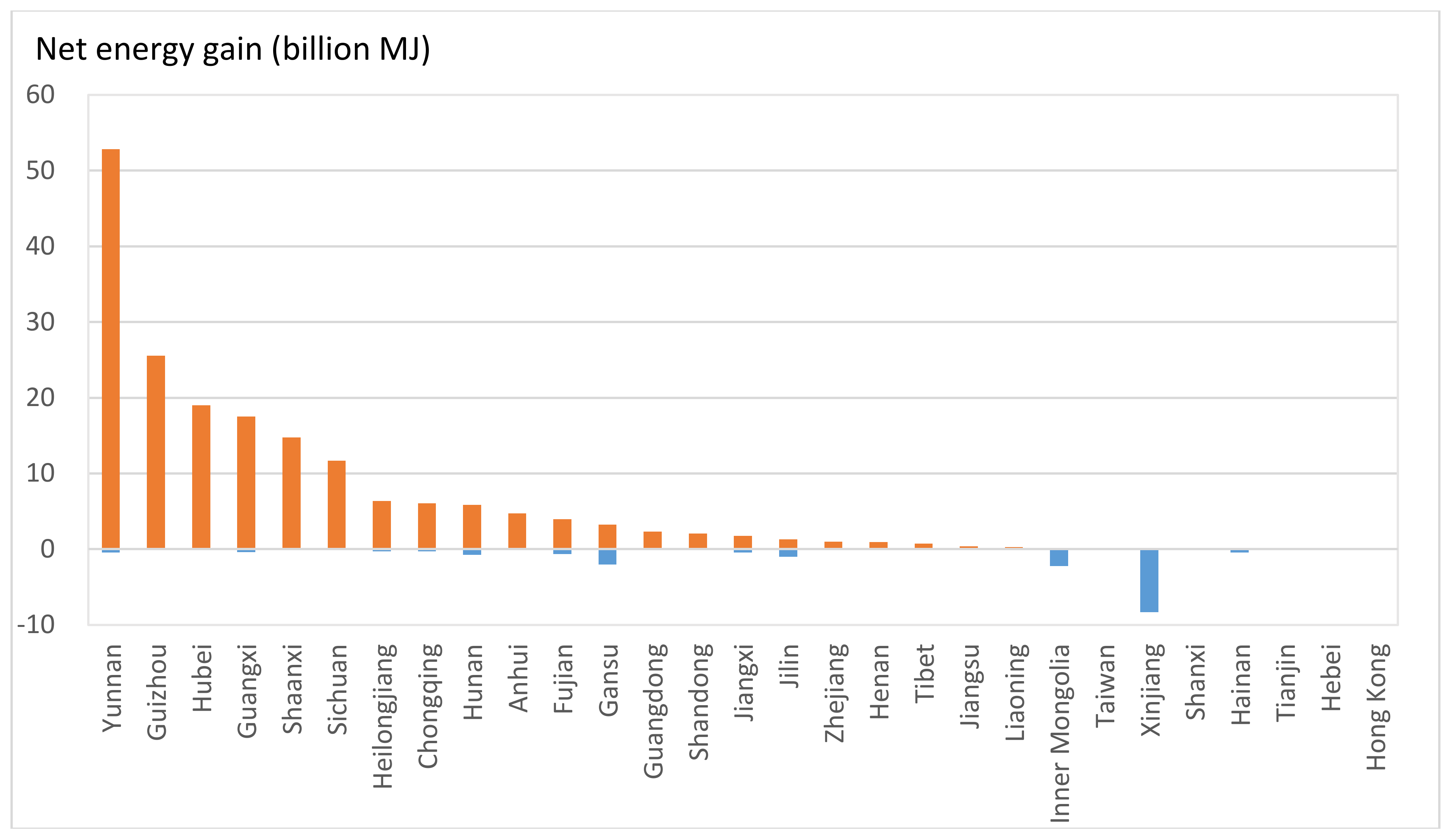 Sustainability 10 01046 g007