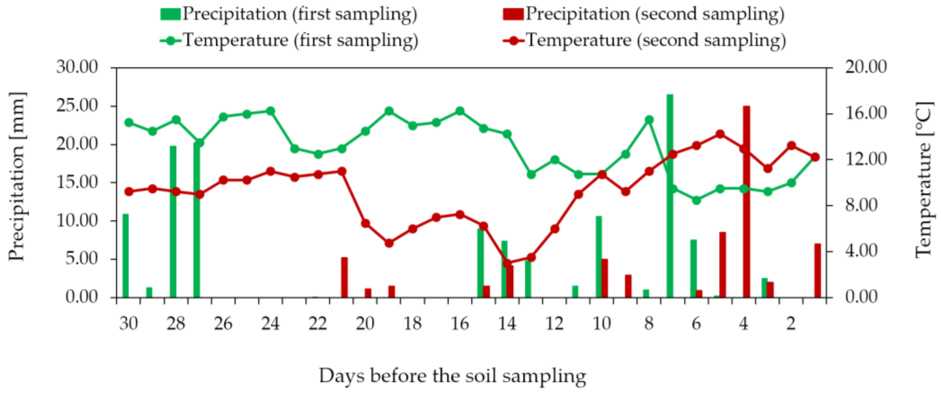 Sustainability 10 01095 g001