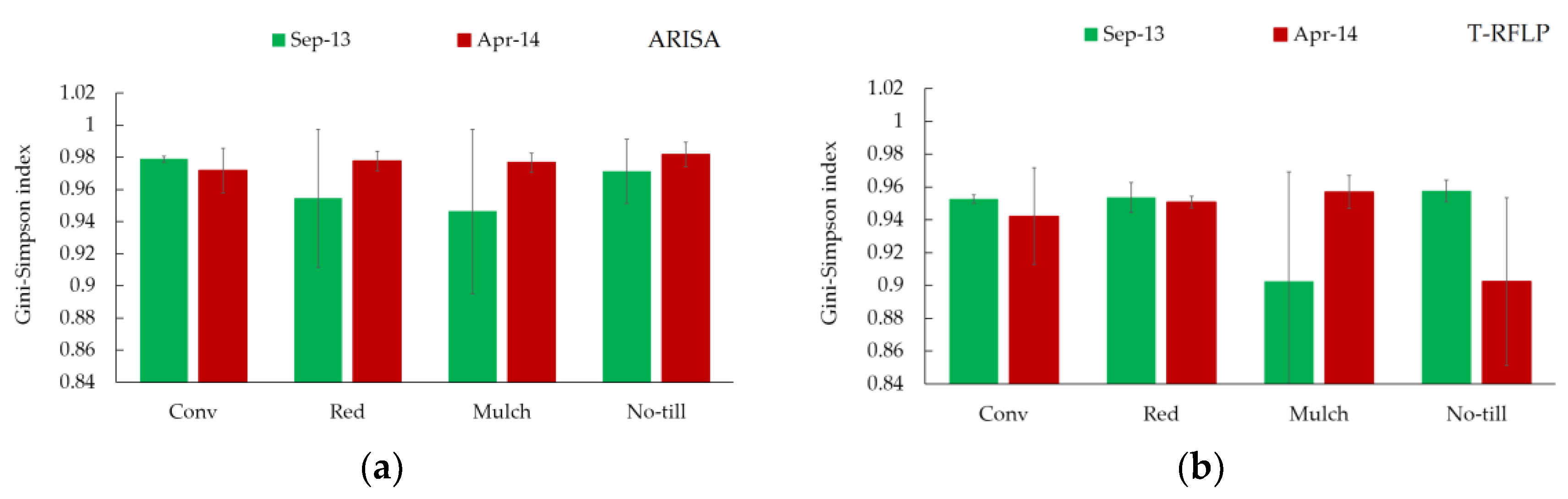 Sustainability 10 01095 g005a
