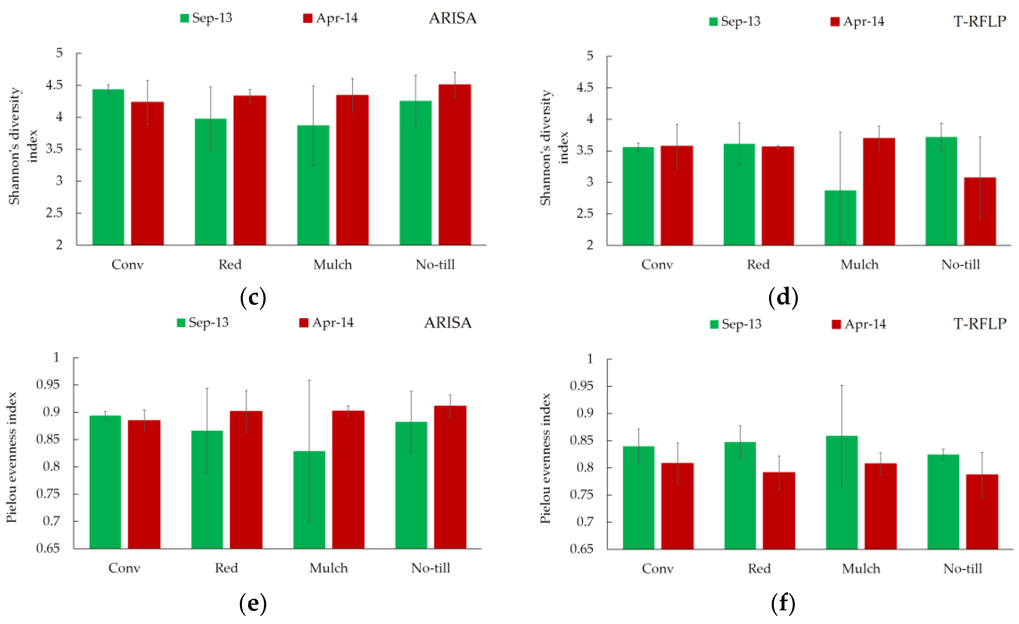 Sustainability 10 01095 g005b