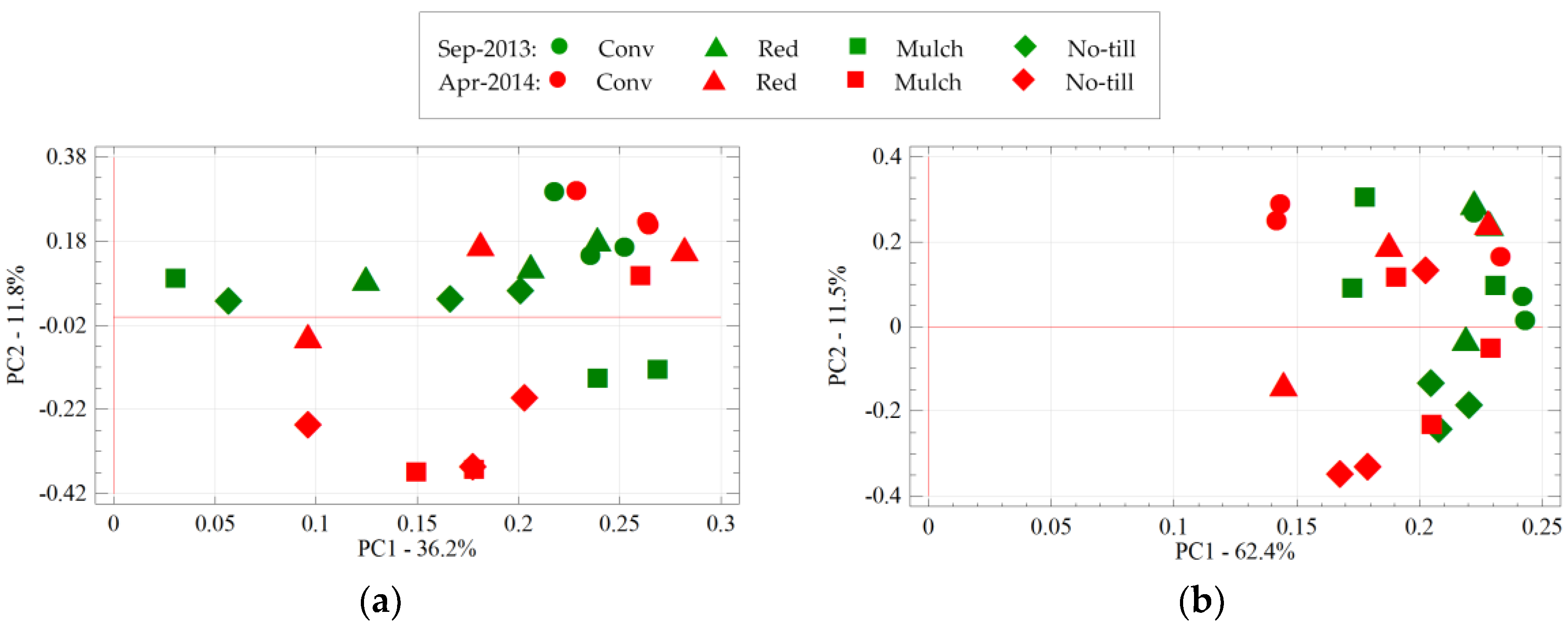 Sustainability 10 01095 g008