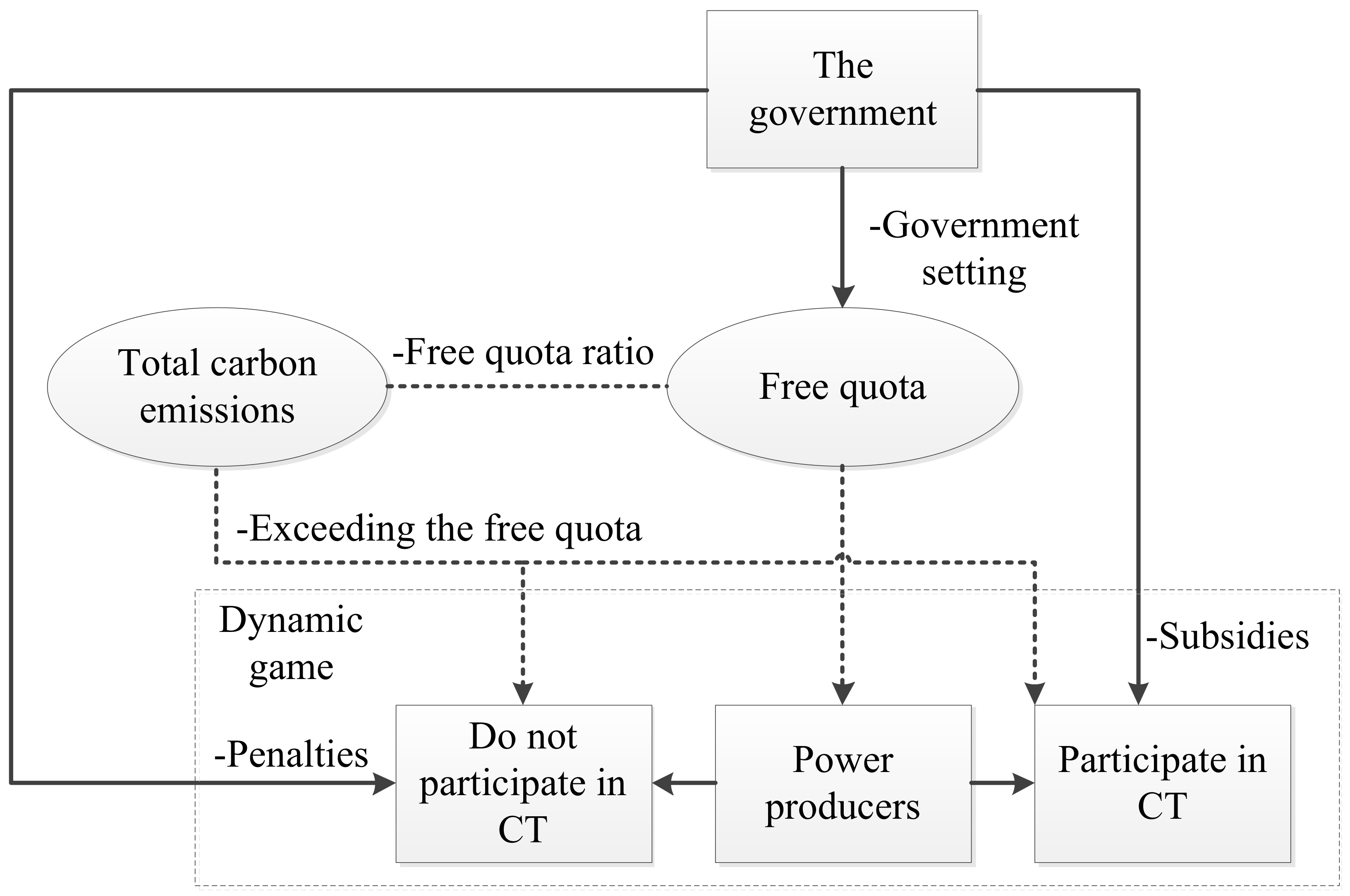 Sustainability 10 01150 g001