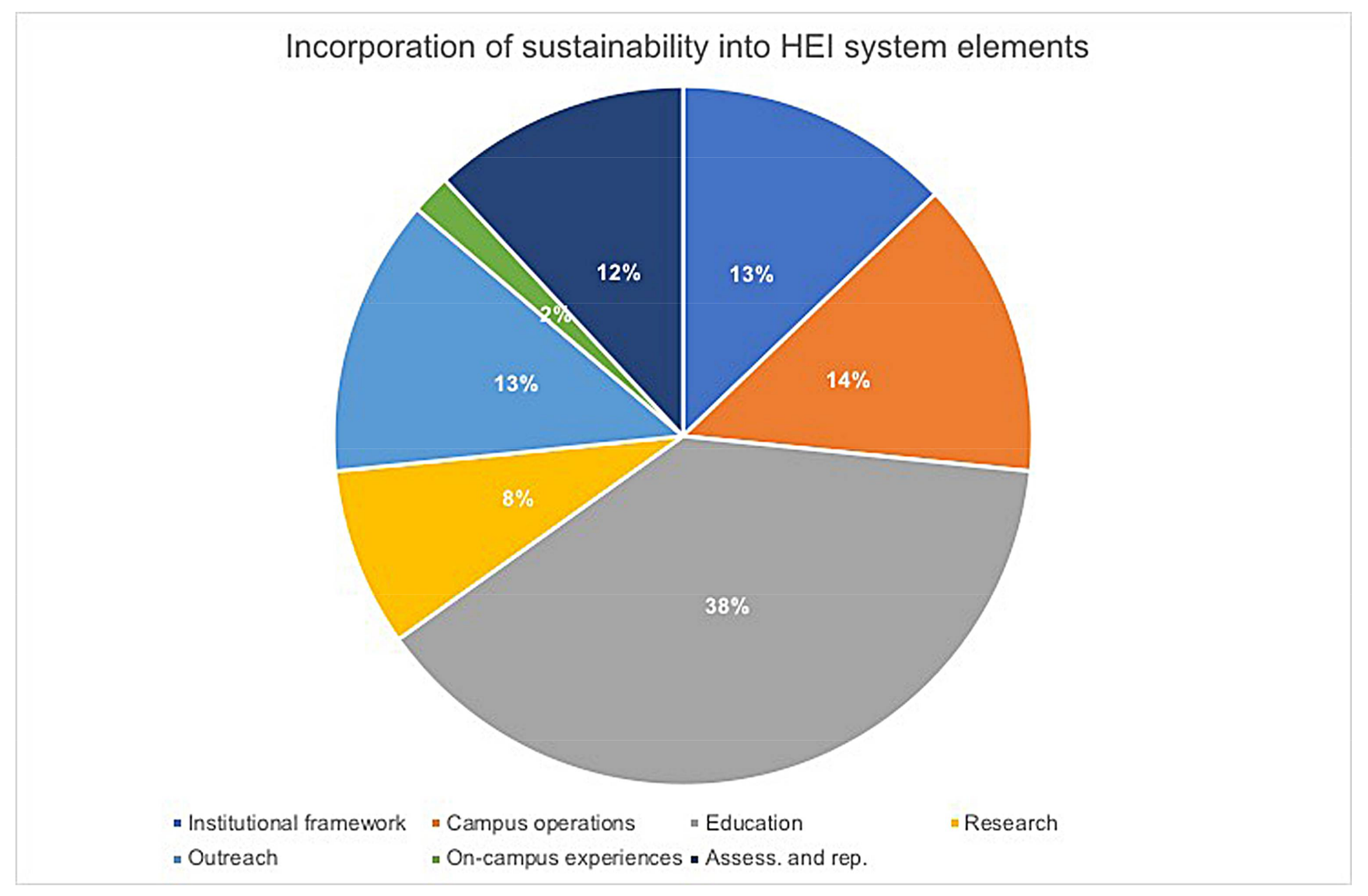 Sustainability 10 01157 g002 Sustainability 10 01157 g002