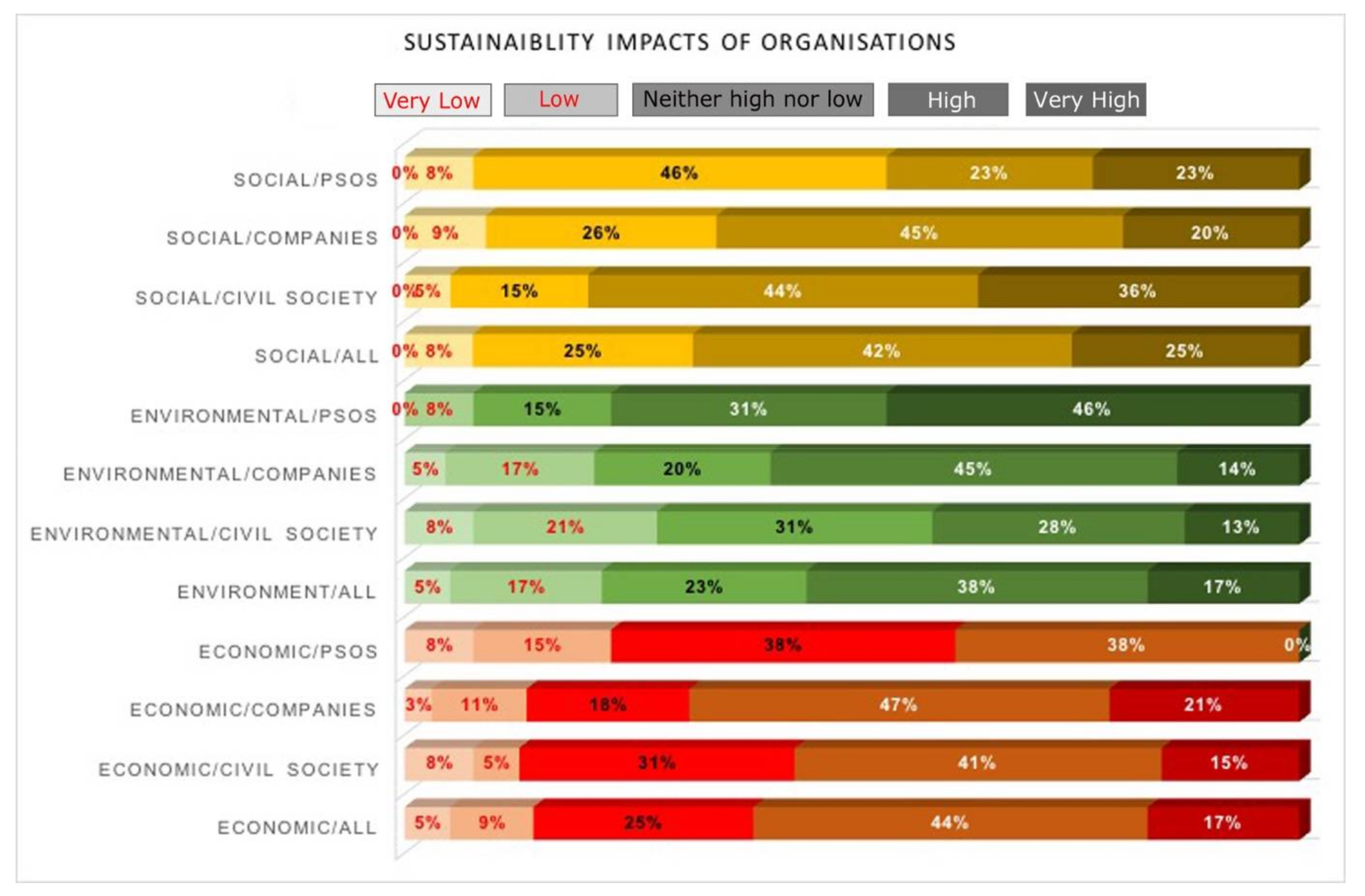 Sustainability 10 01157 g006 Sustainability 10 01157 g006