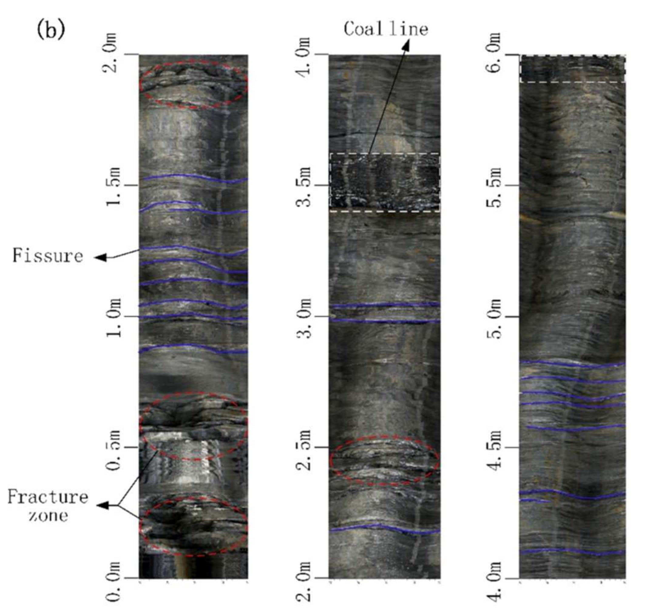 Sustainability 10 01160 g001b
