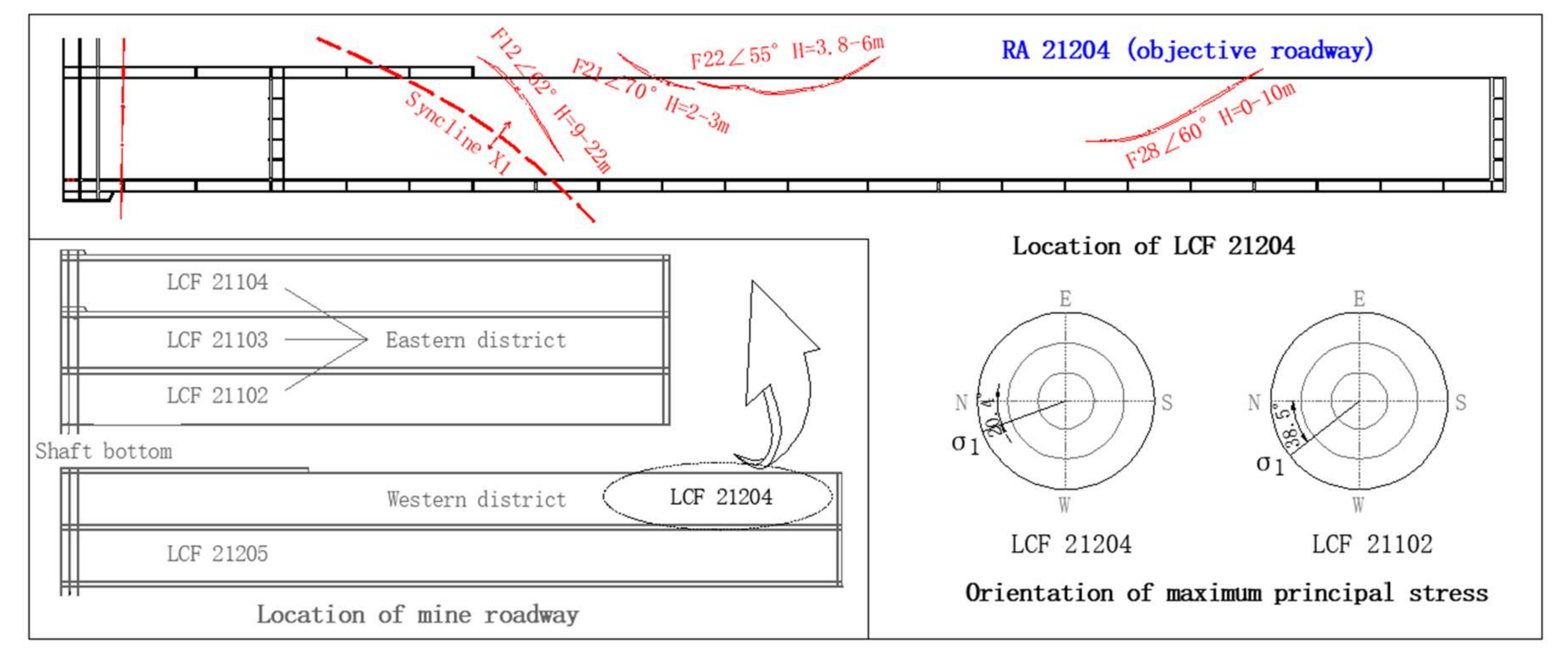Sustainability 10 01160 g003