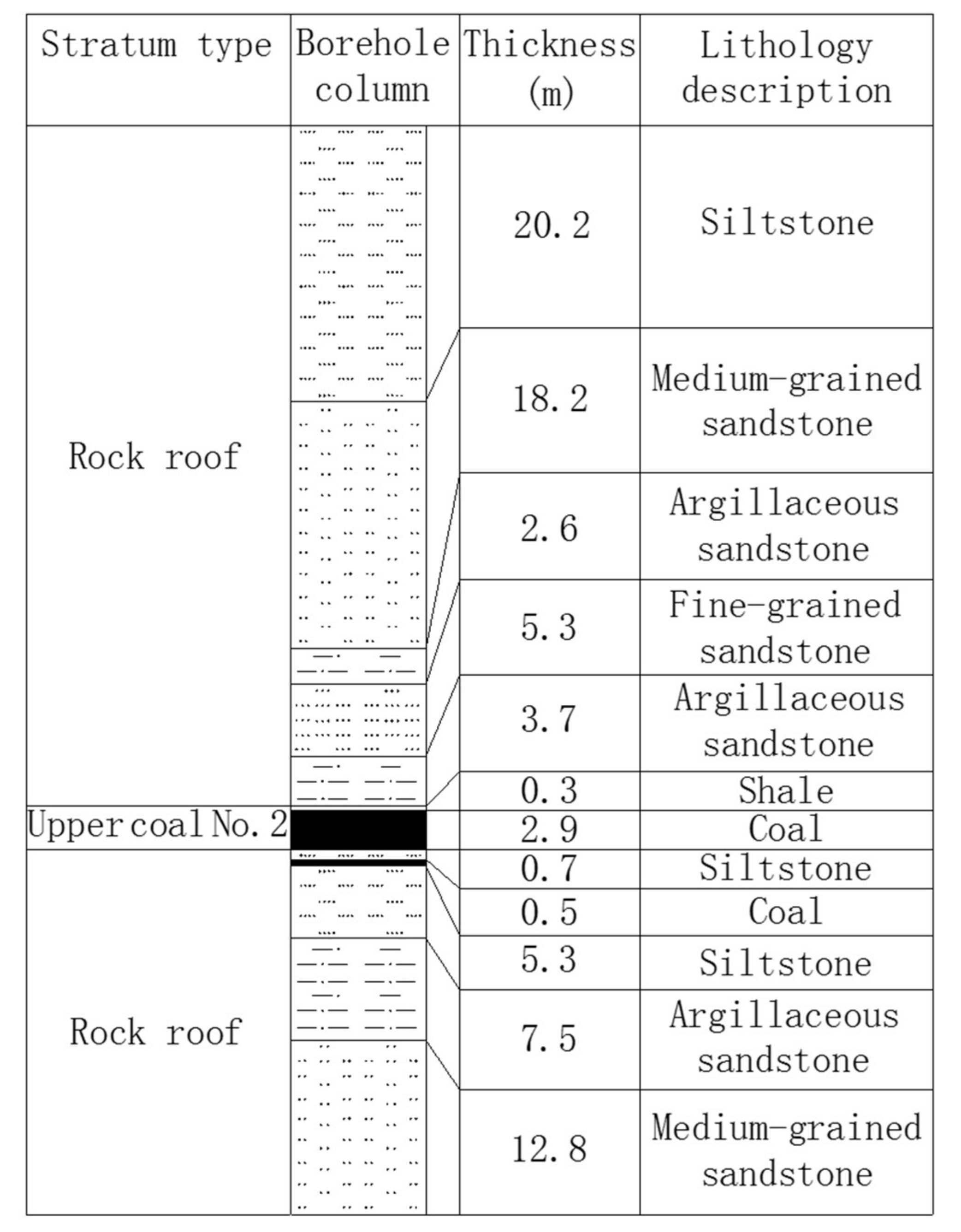 Sustainability 10 01160 g005