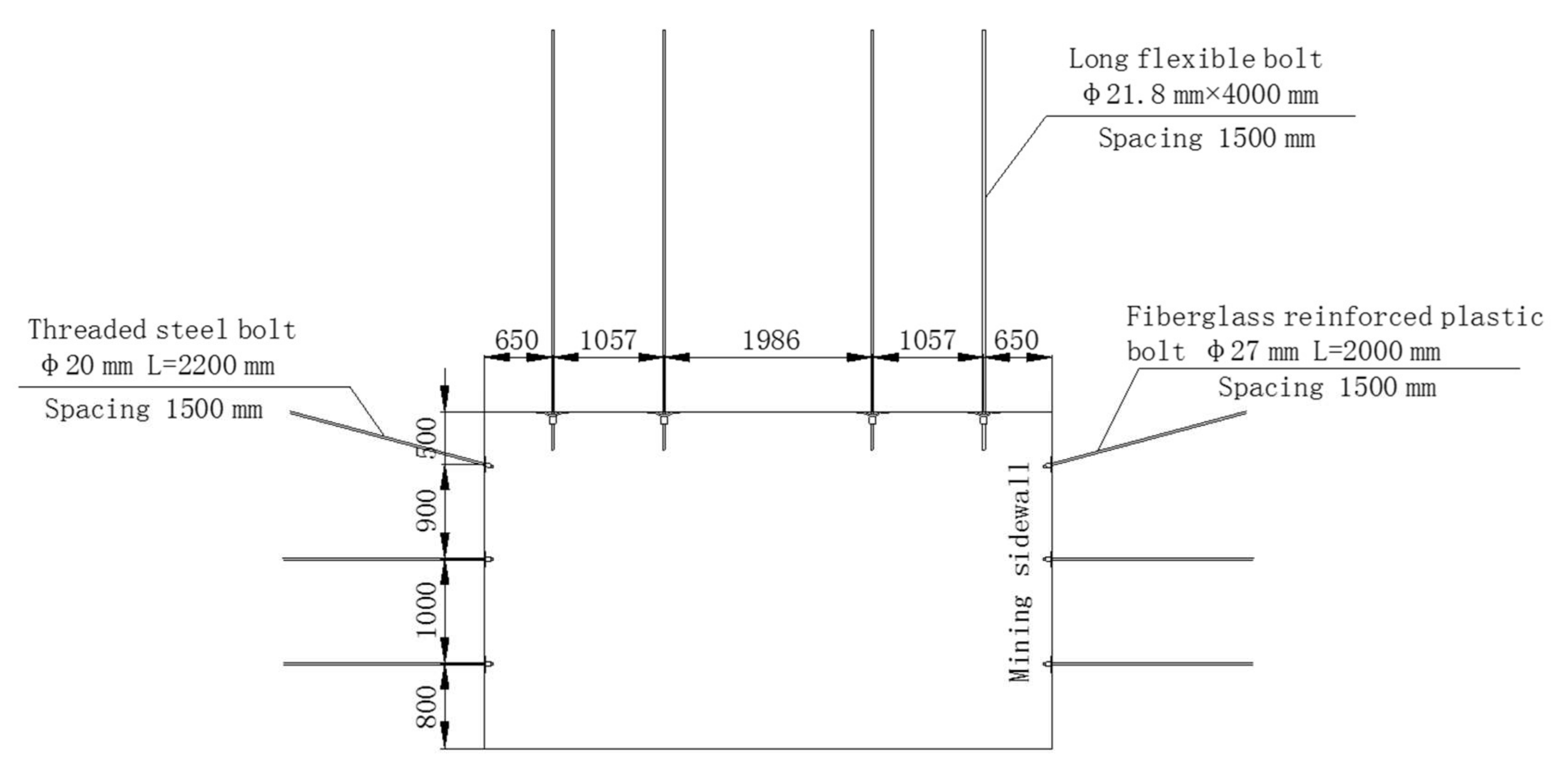 Sustainability 10 01160 g007