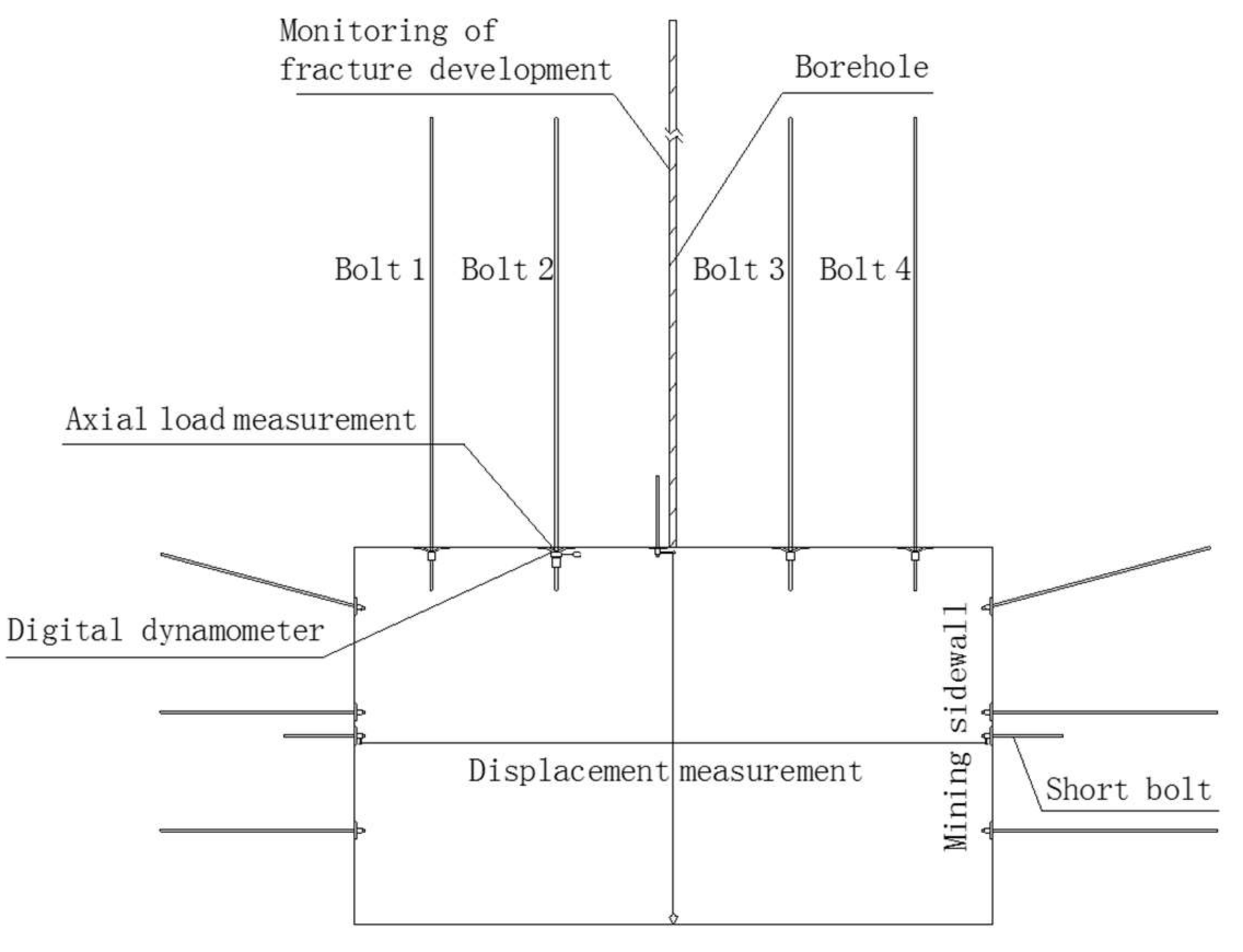 Sustainability 10 01160 g012