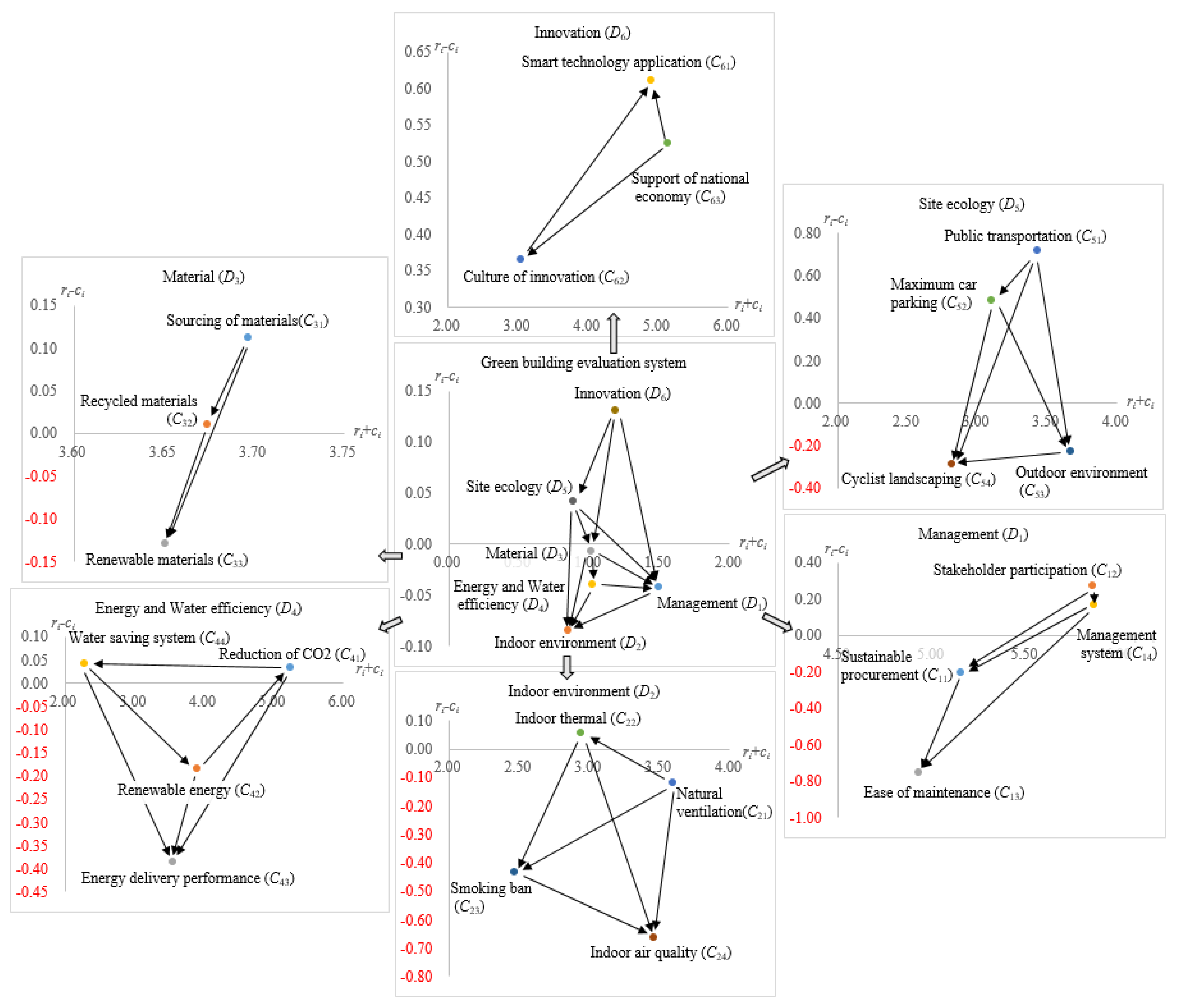 Sustainability 10 01173 g001