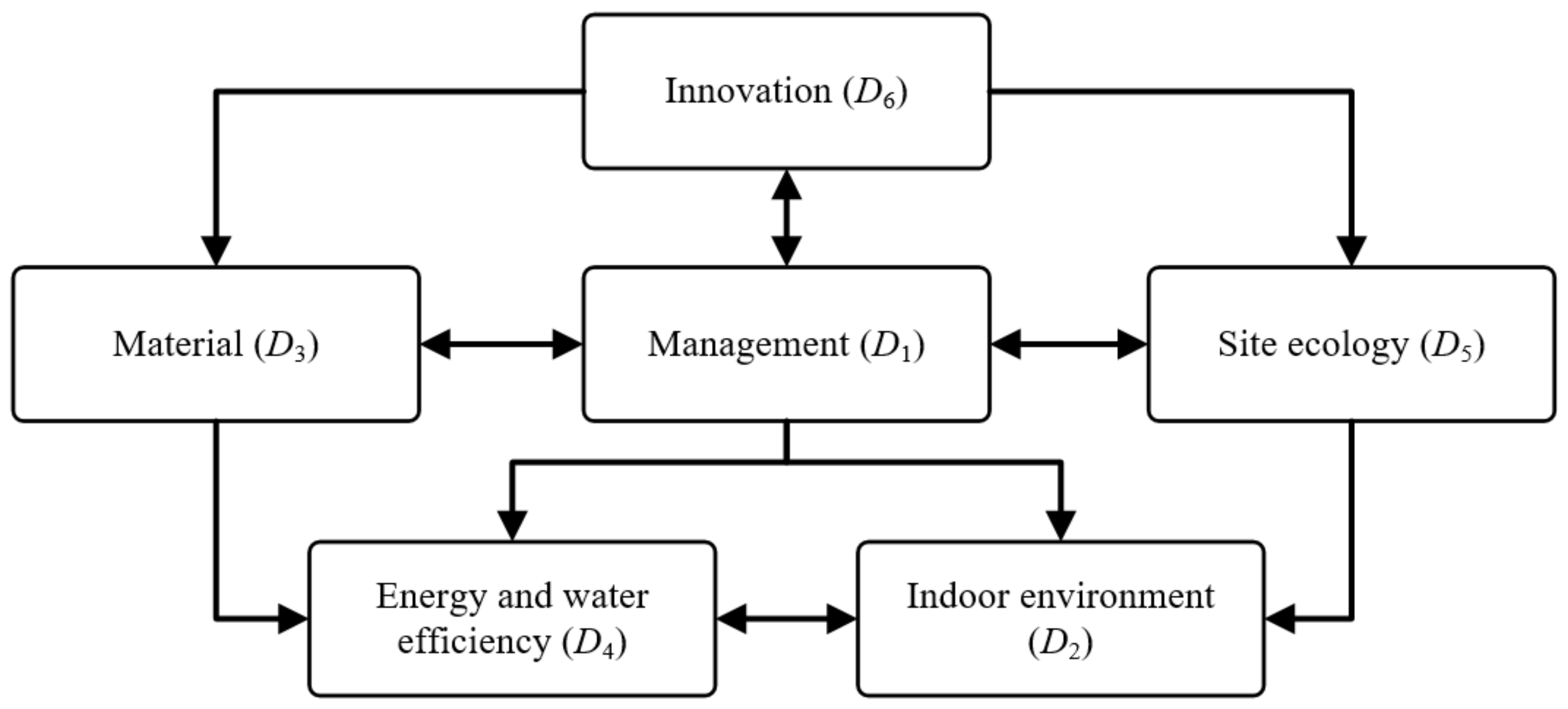Sustainability 10 01173 g002