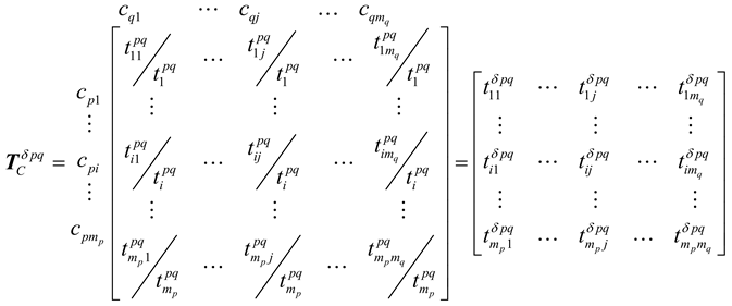 Sustainability 10 01173 i004