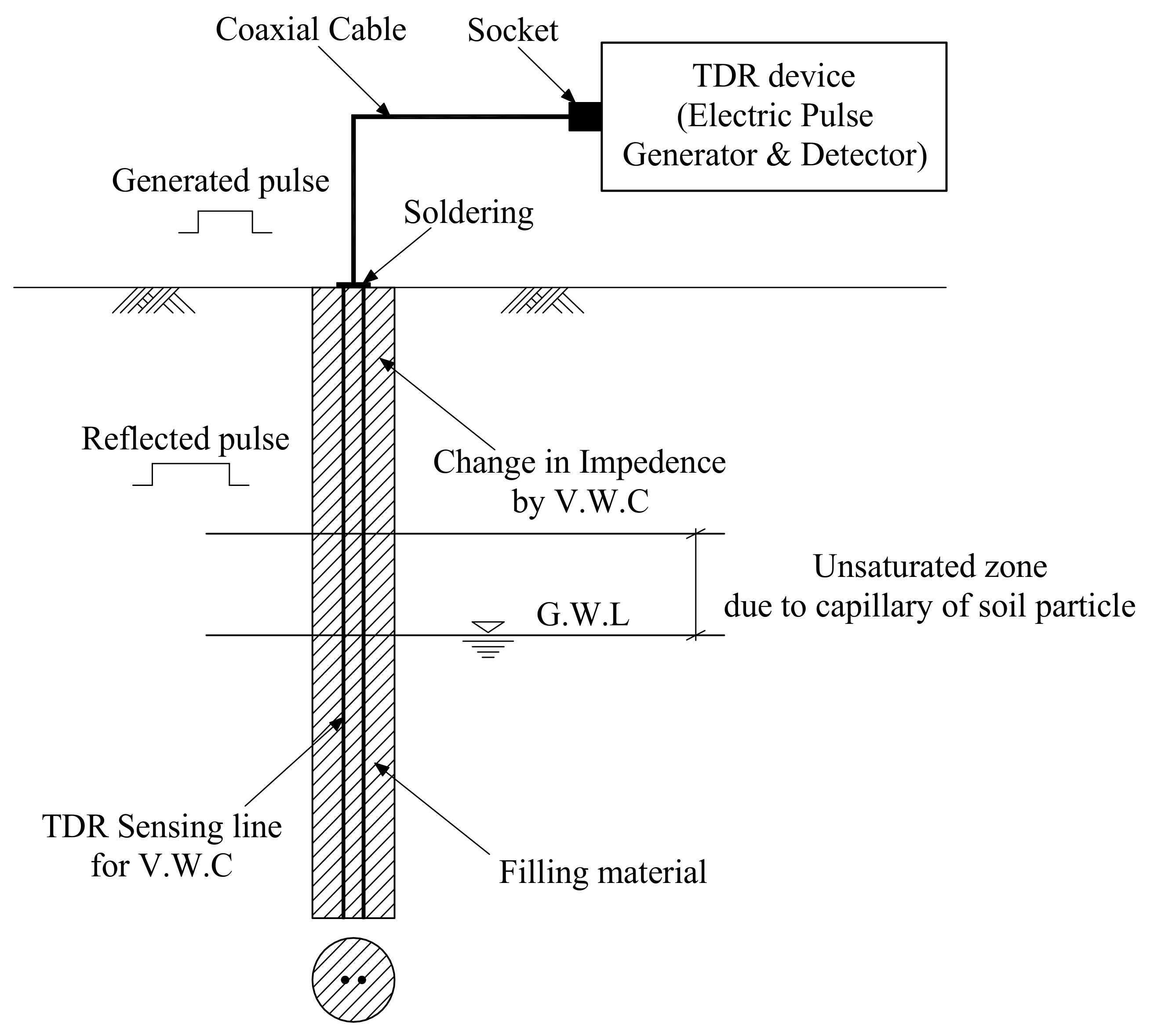 Sustainability 10 01213 g003