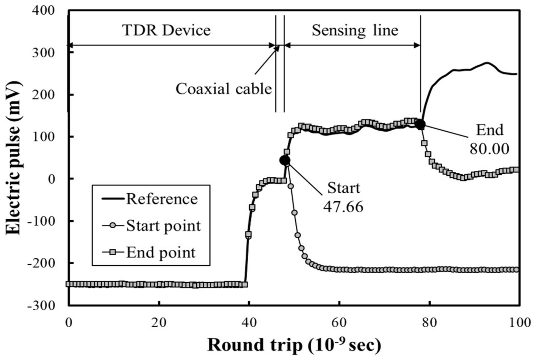 Sustainability 10 01213 g005