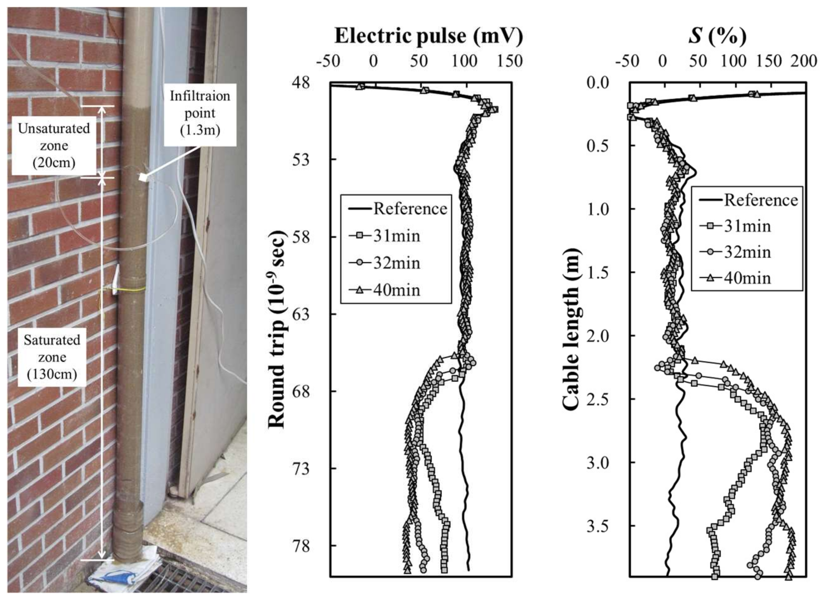 Sustainability 10 01213 g009