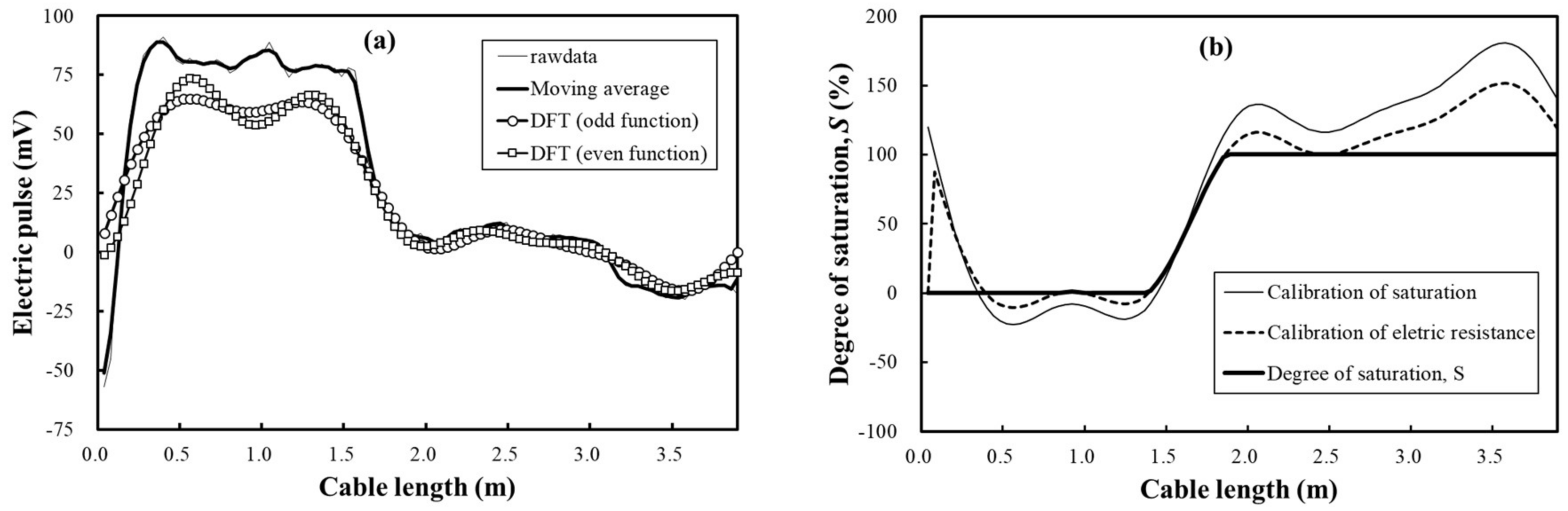 Sustainability 10 01213 g013