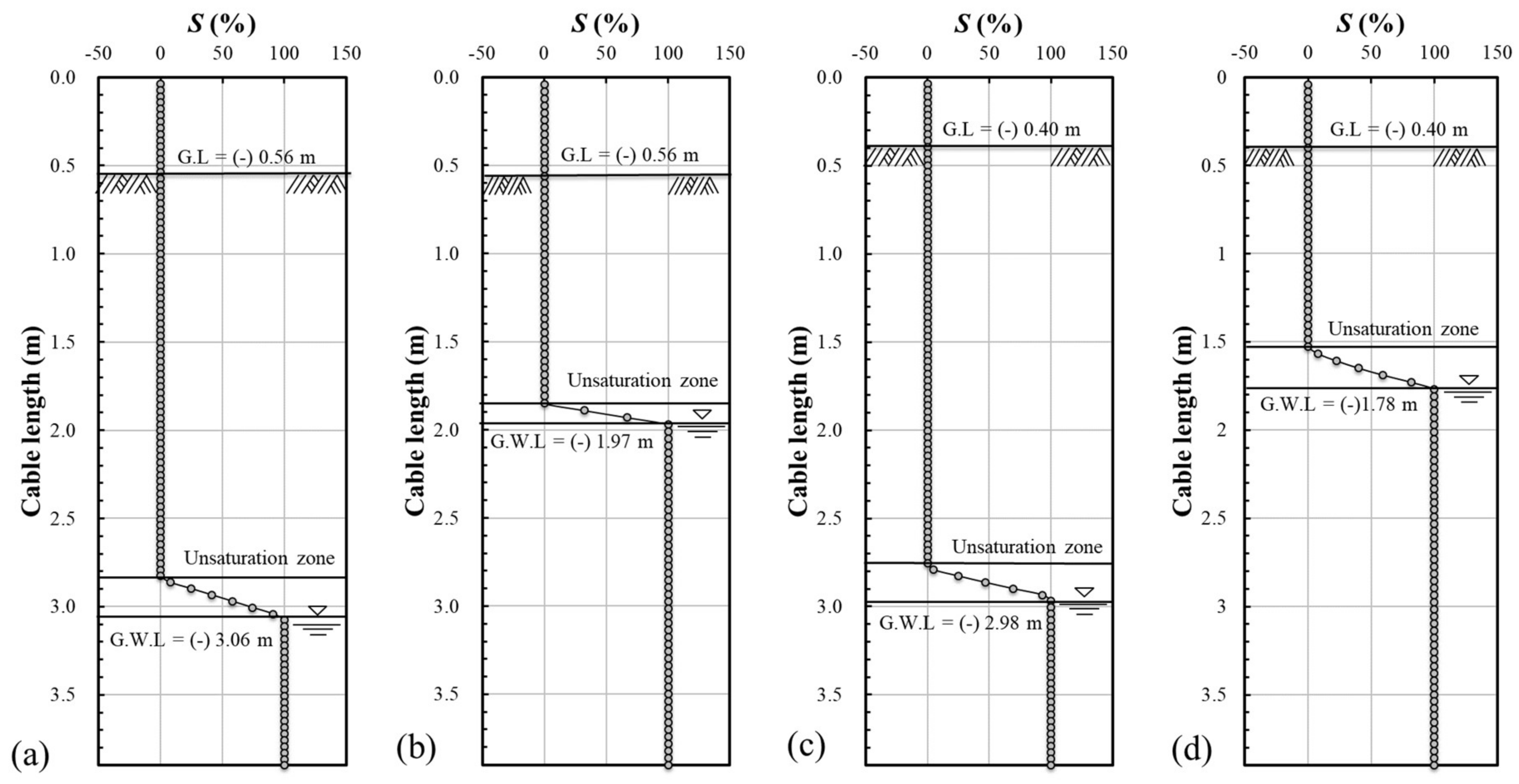 Sustainability 10 01213 g014