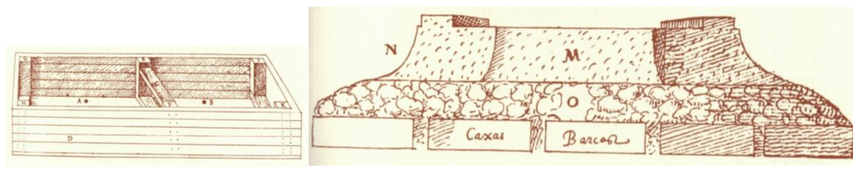 Sustainability Free Full Text From Julius Caesar To Sustainable Composite Materials A Passage Through Port Caisson Technology