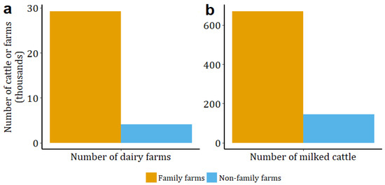 Sustainability | Free Full-Text | Results from On-The-Ground Efforts to  Promote Sustainable Cattle Ranching in the Brazilian Amazon