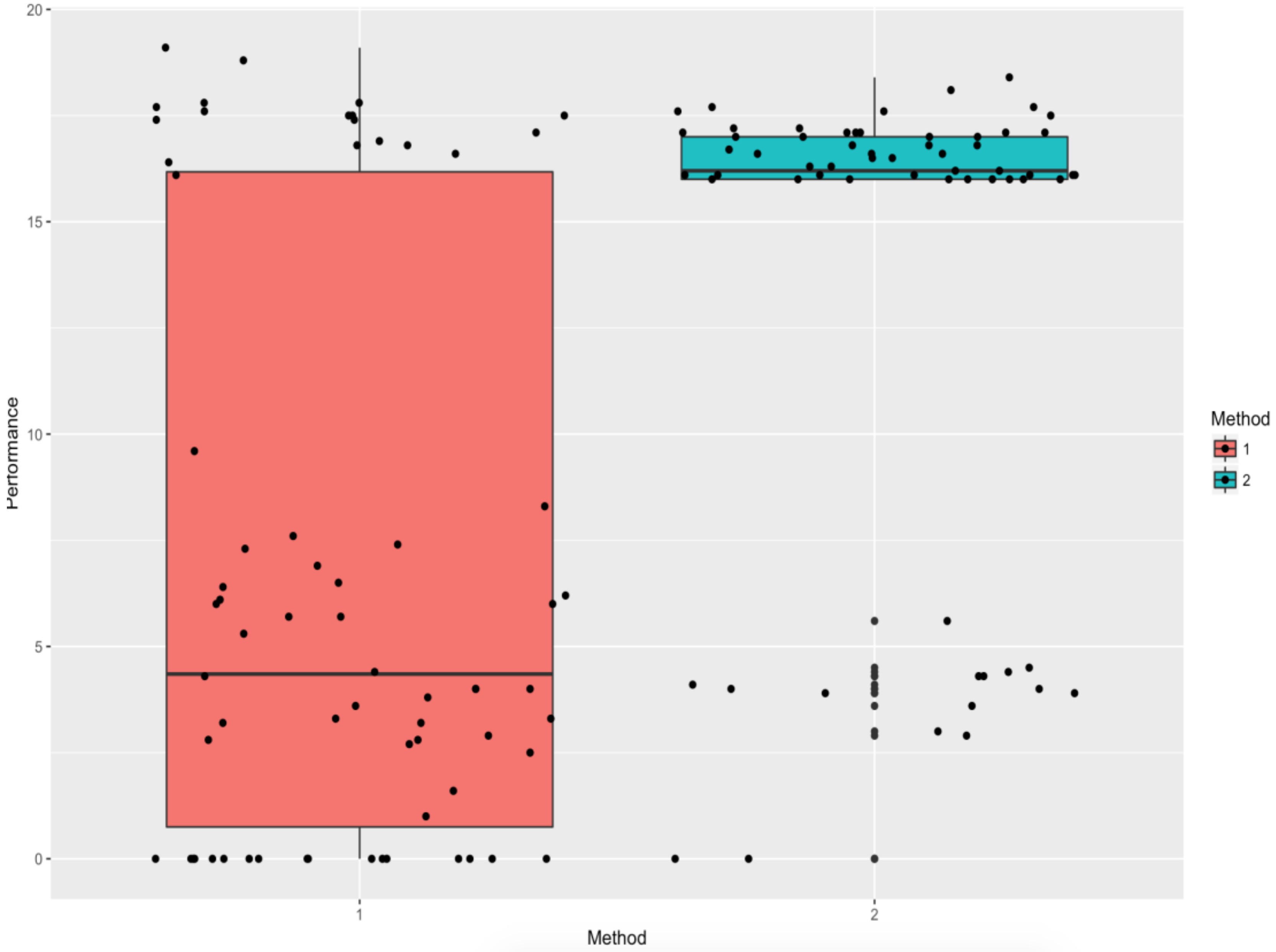 Sustainability Free Full Text Incidence Of The Flipped Classroom In The Physical Education Students Academic Performance In University Contexts Html