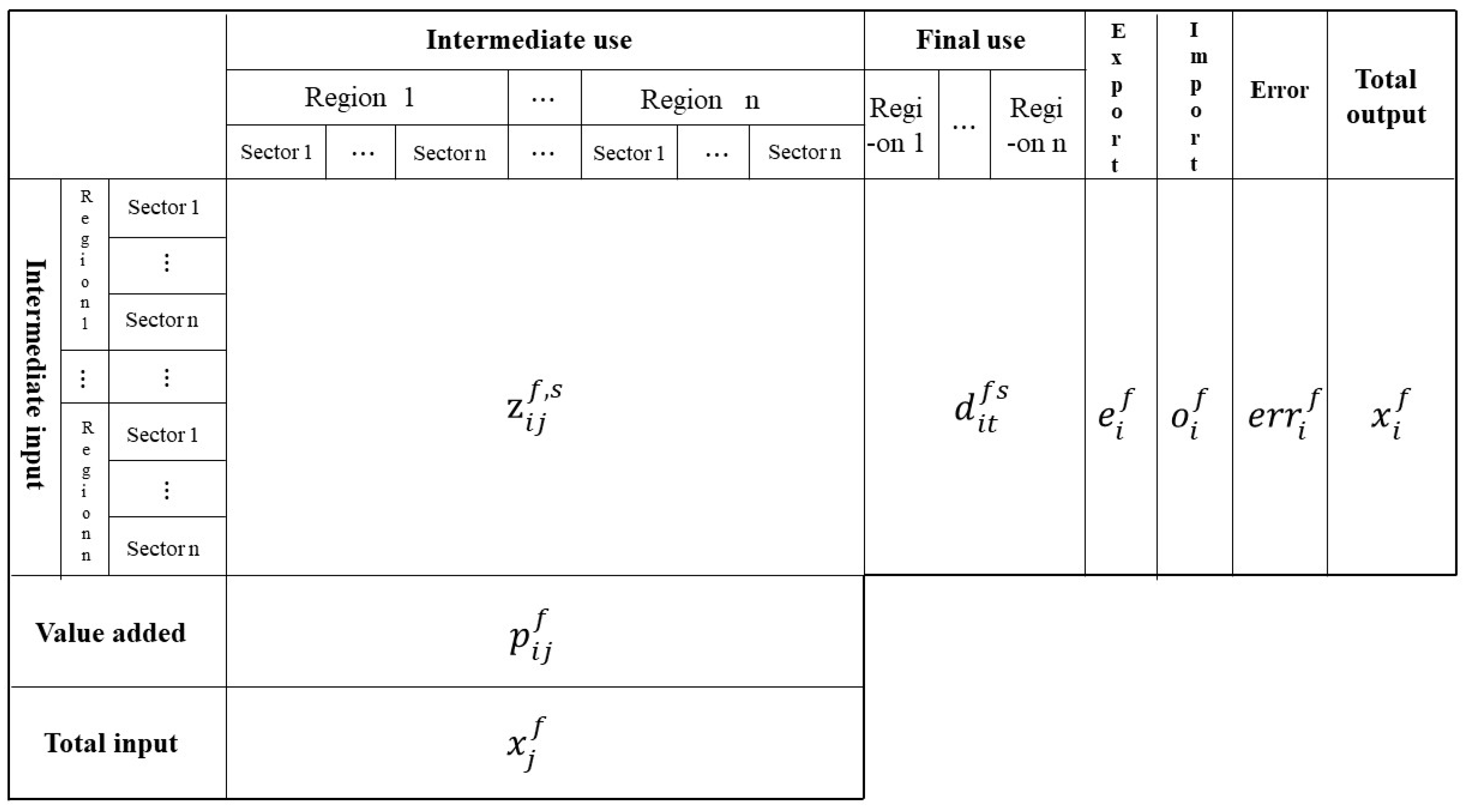 Sustainability 10 01342 g002