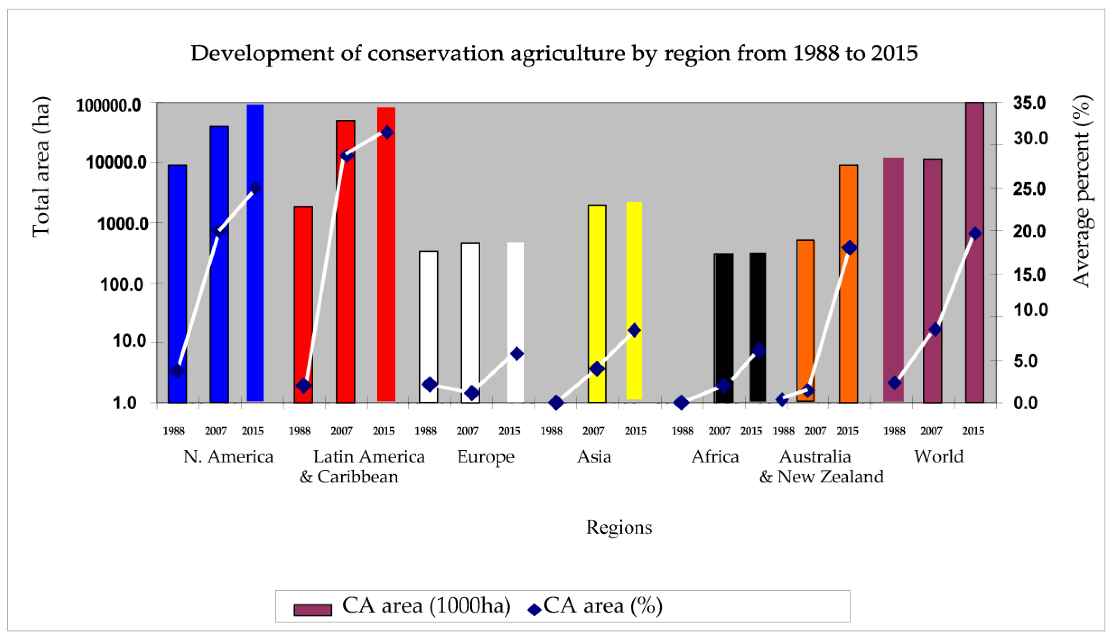 Sustainability 10 01430 g001