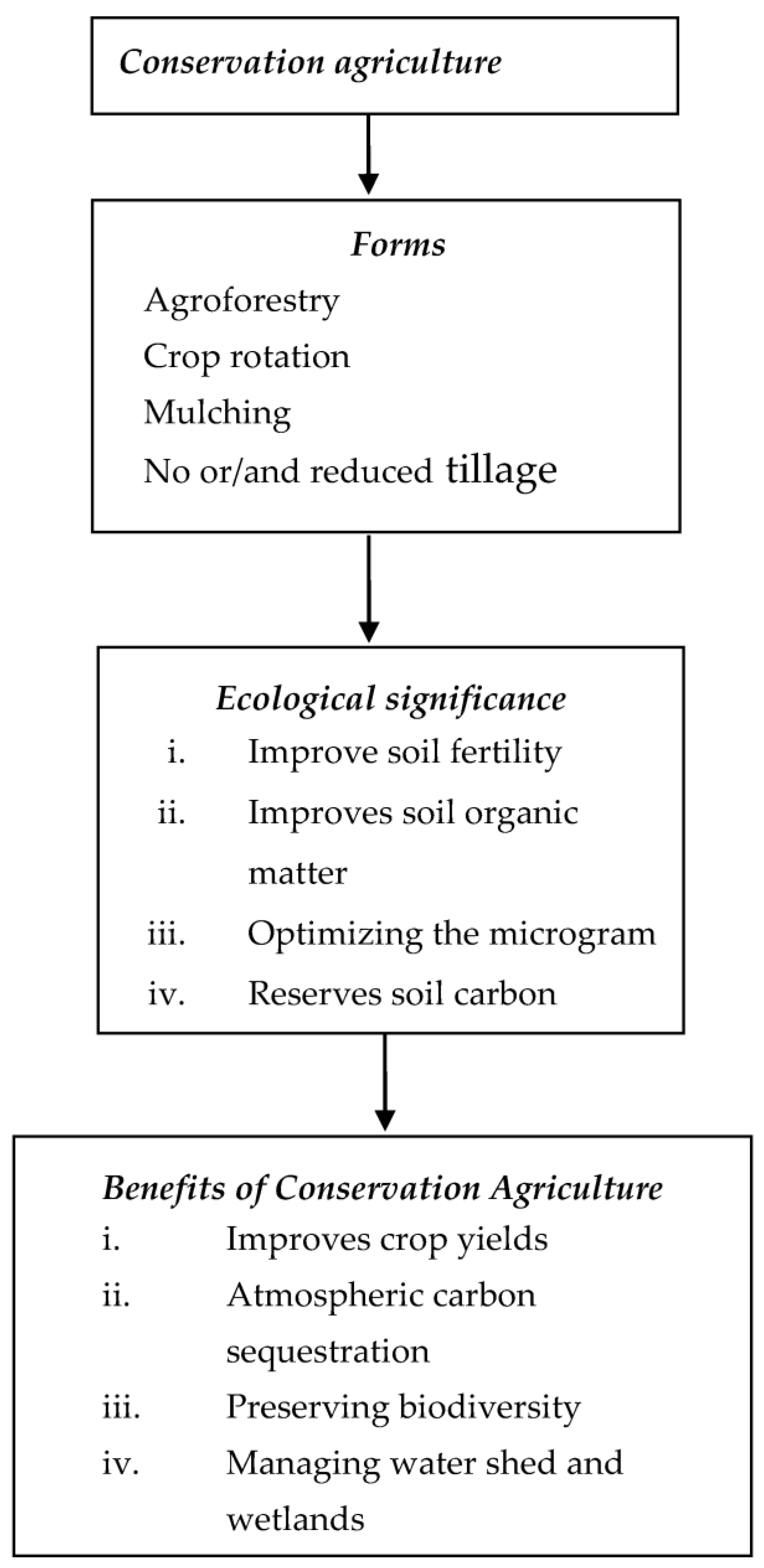 Sustainability 10 01430 g002
