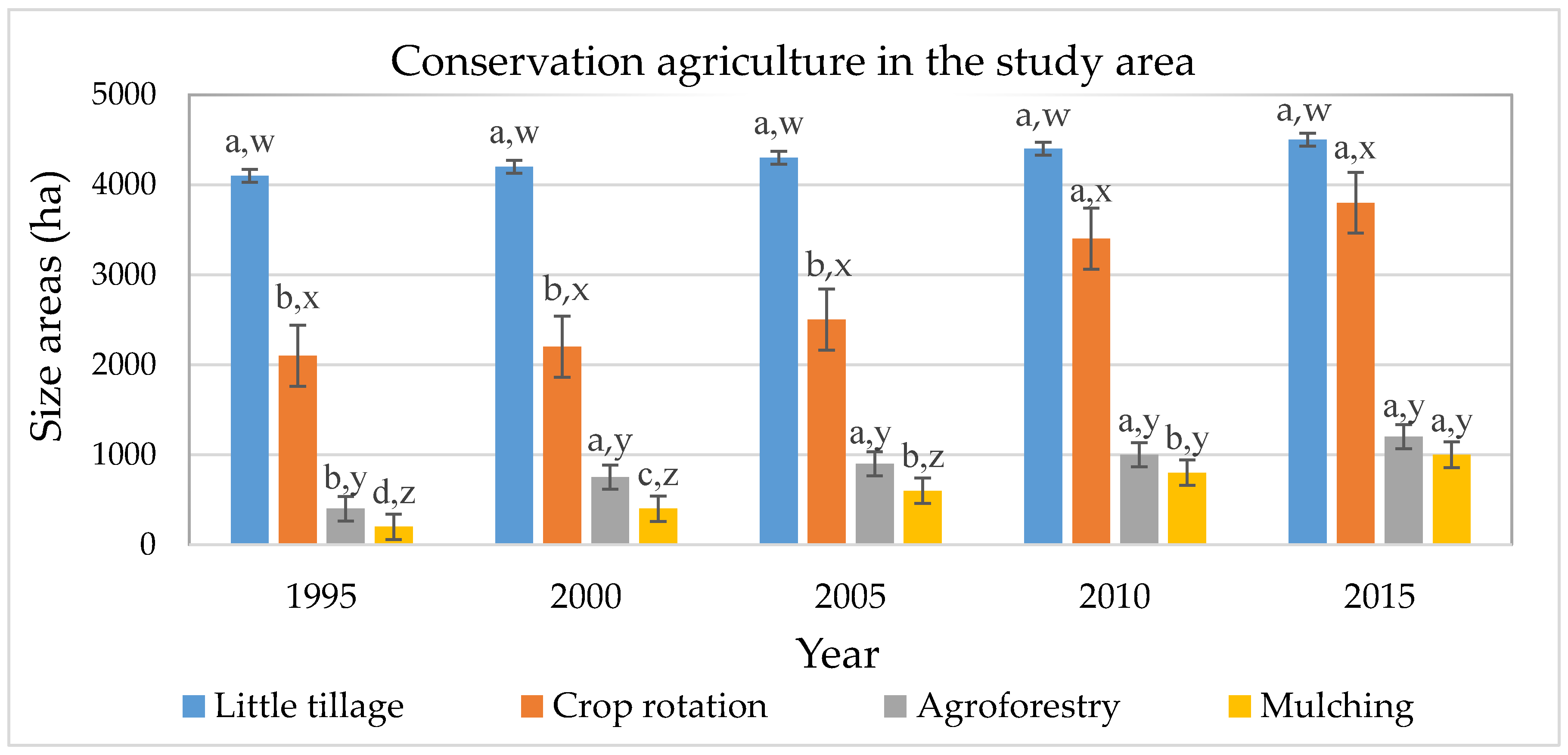 Sustainability 10 01430 g004