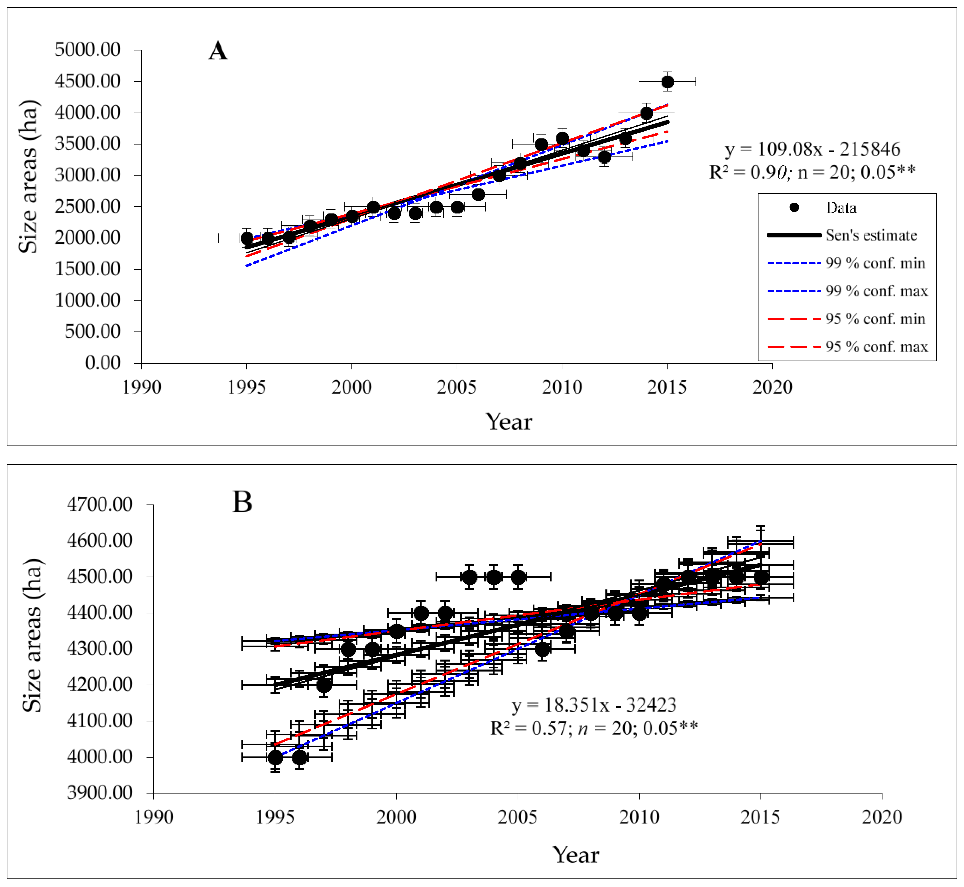 Sustainability 10 01430 g005